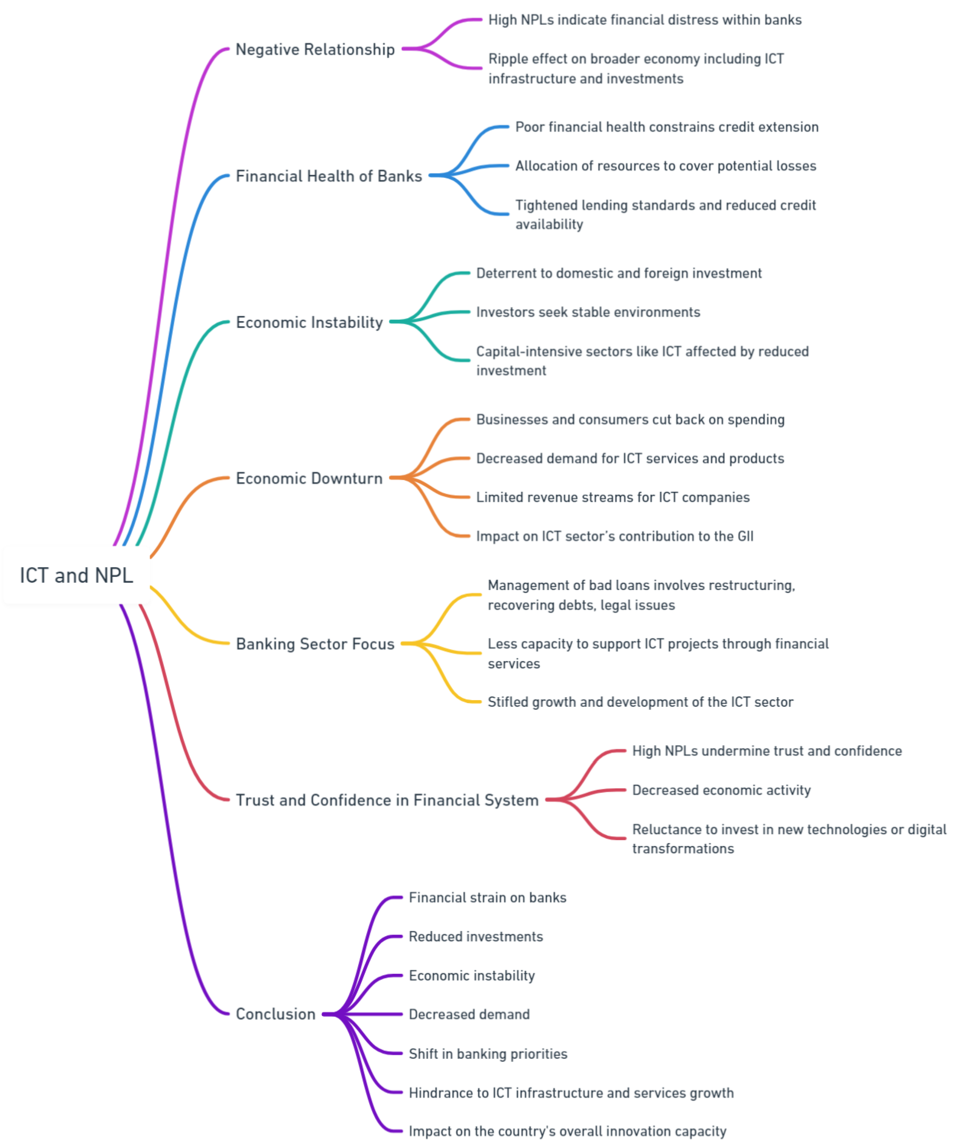 Preprints 114330 g008