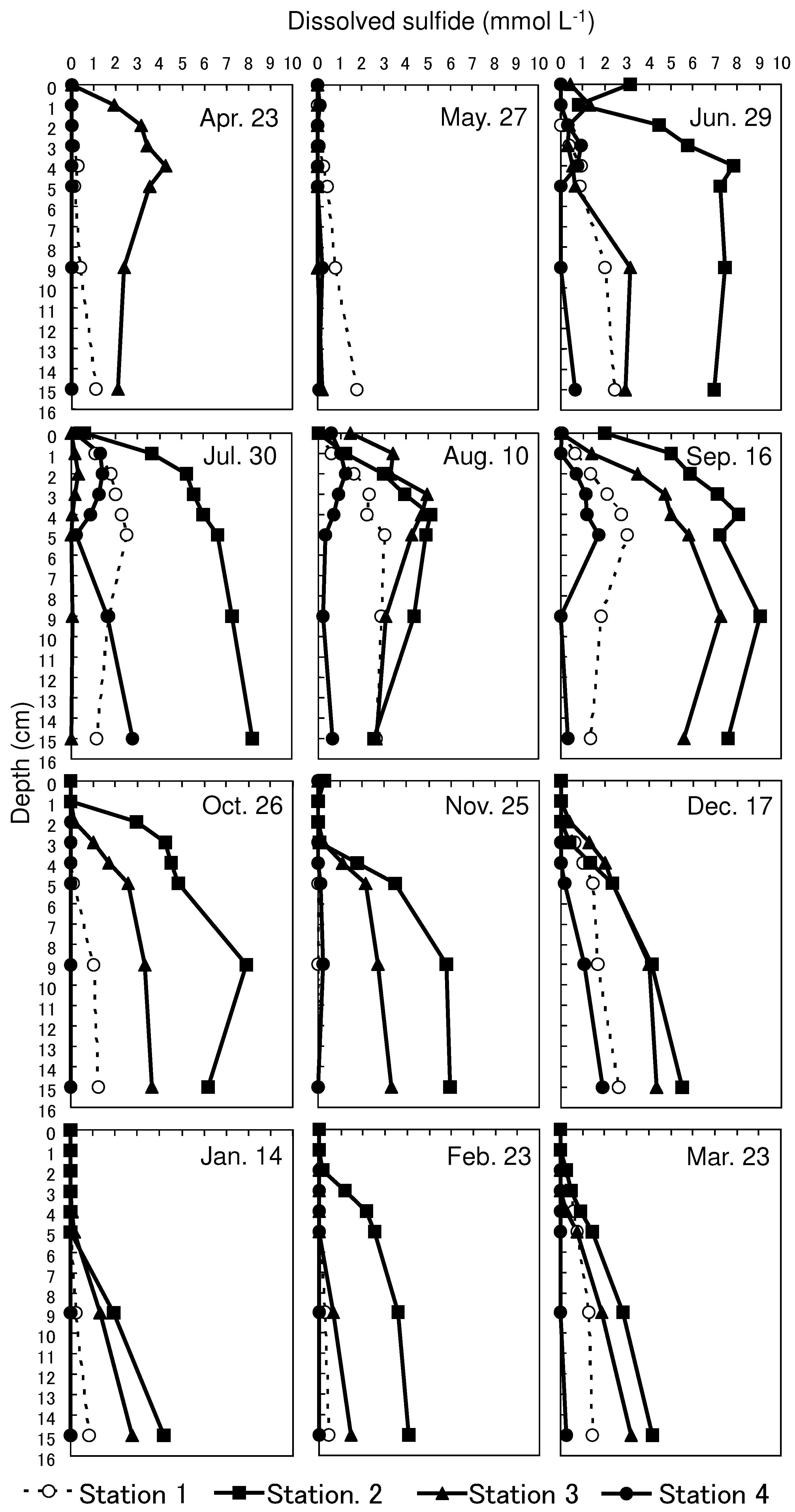 Preprints 70140 g003