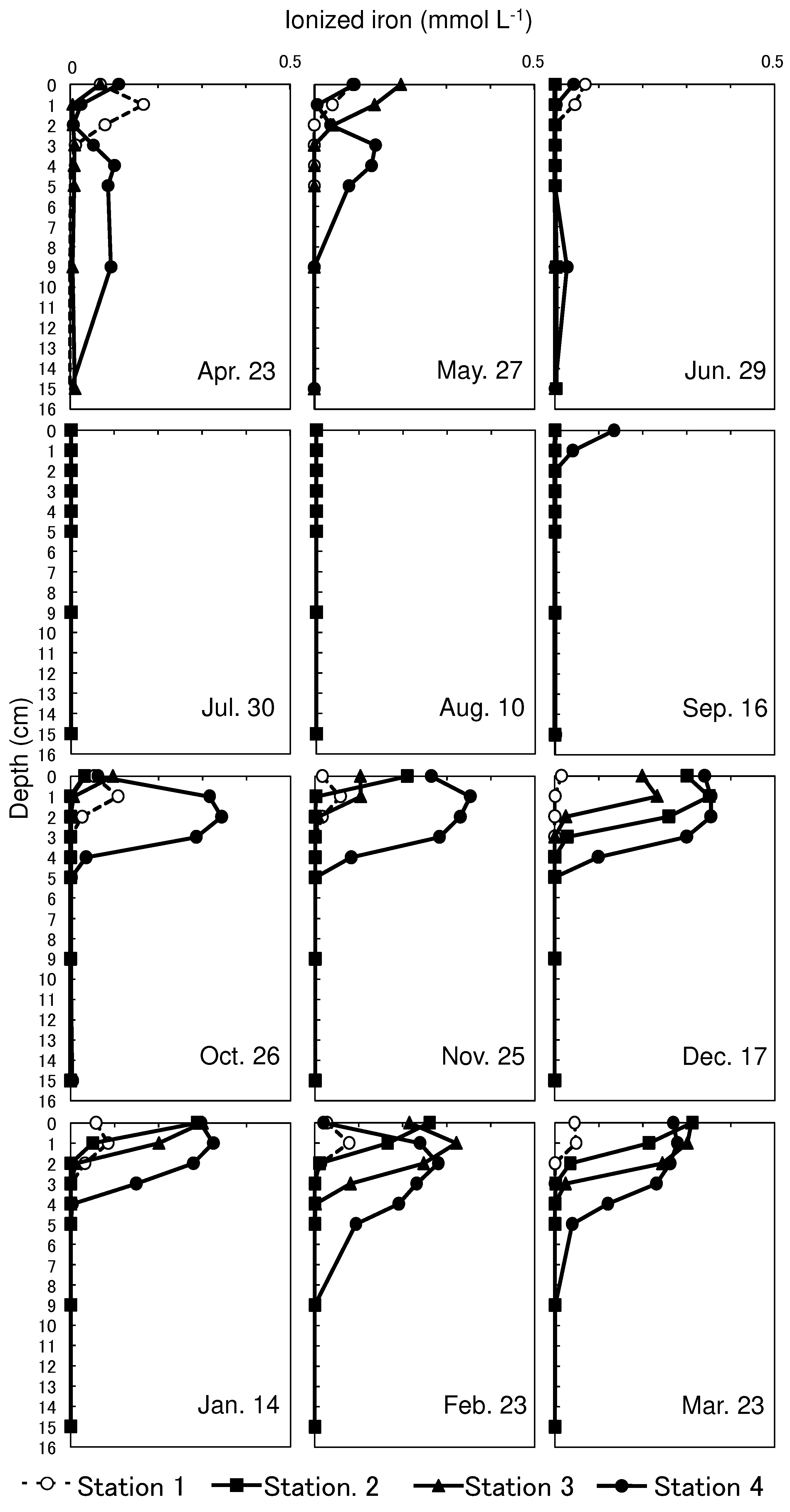 Preprints 70140 g005