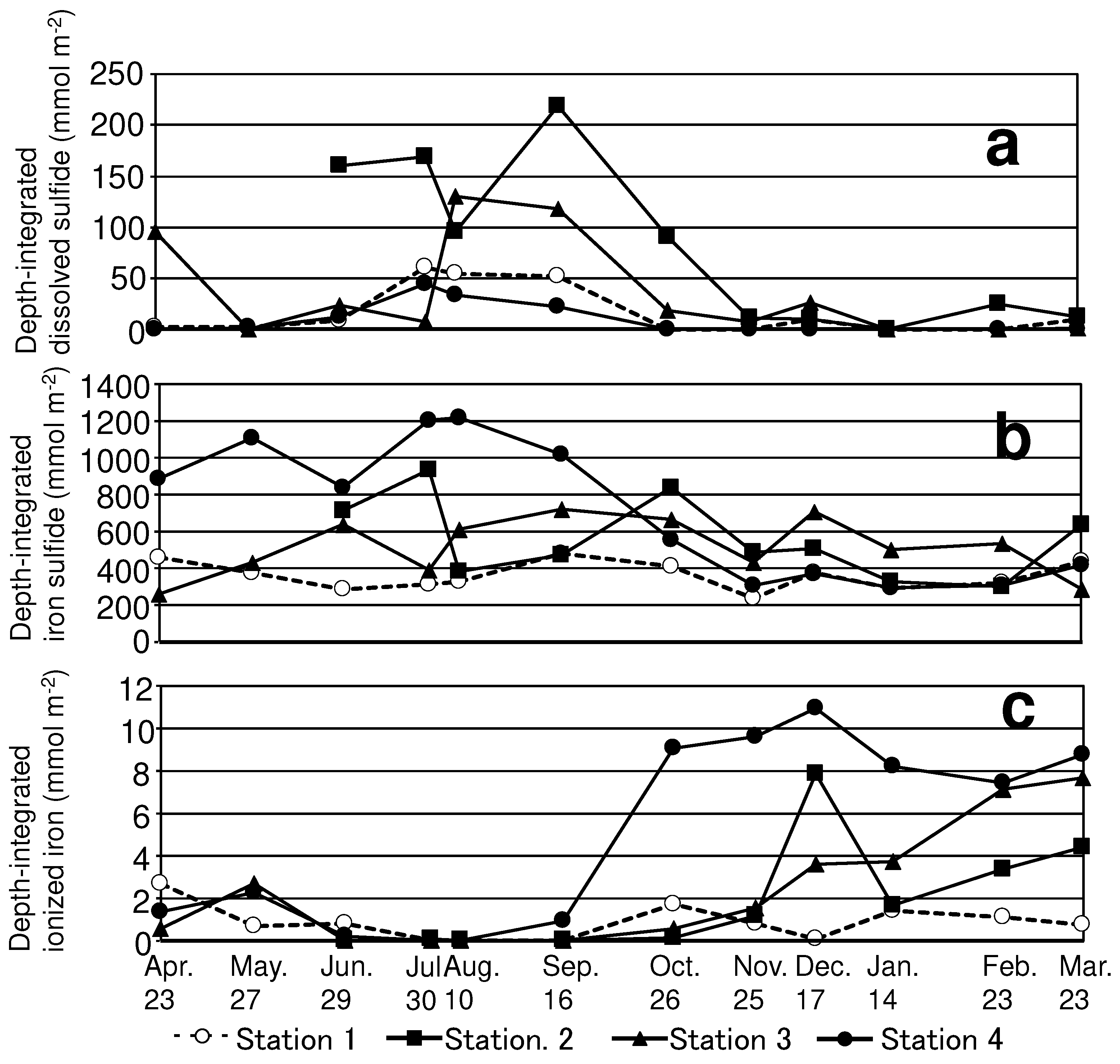 Preprints 70140 g006