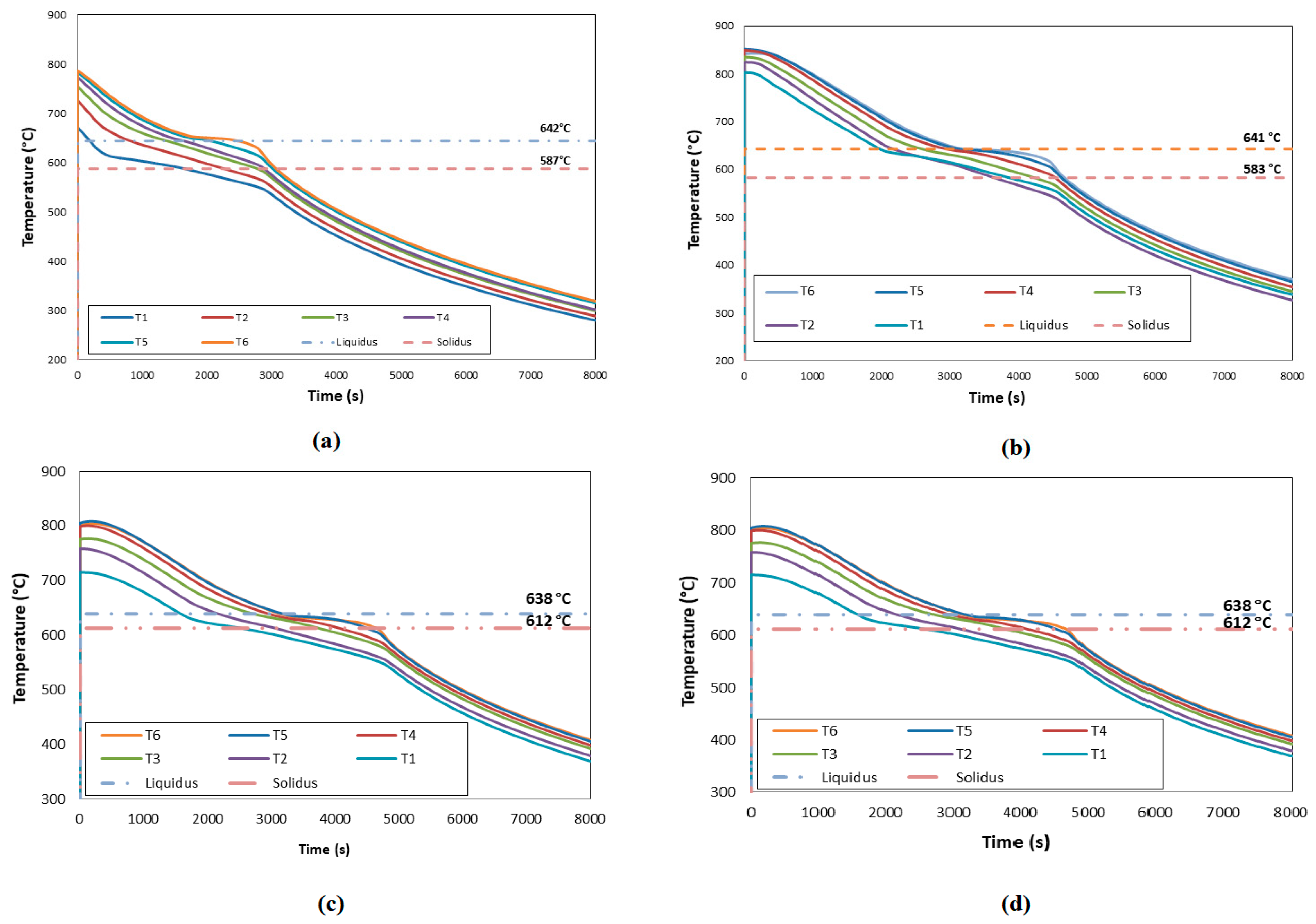 Preprints 92723 g001