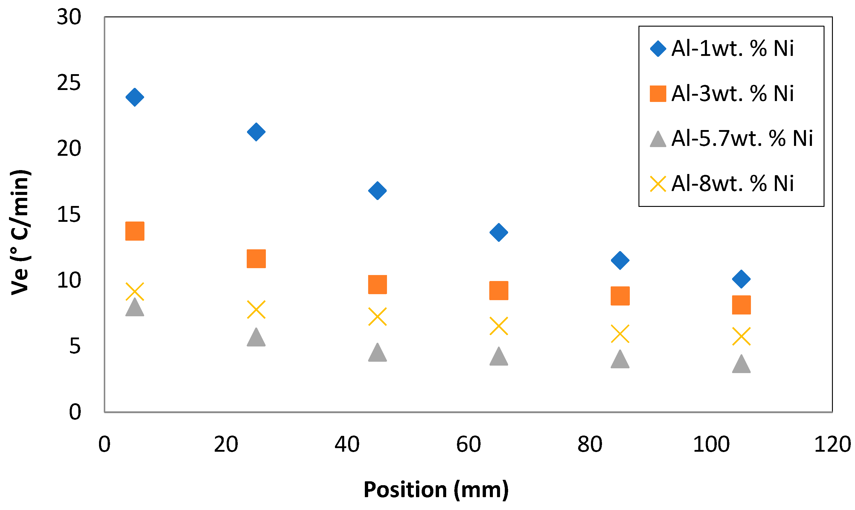 Preprints 92723 g003