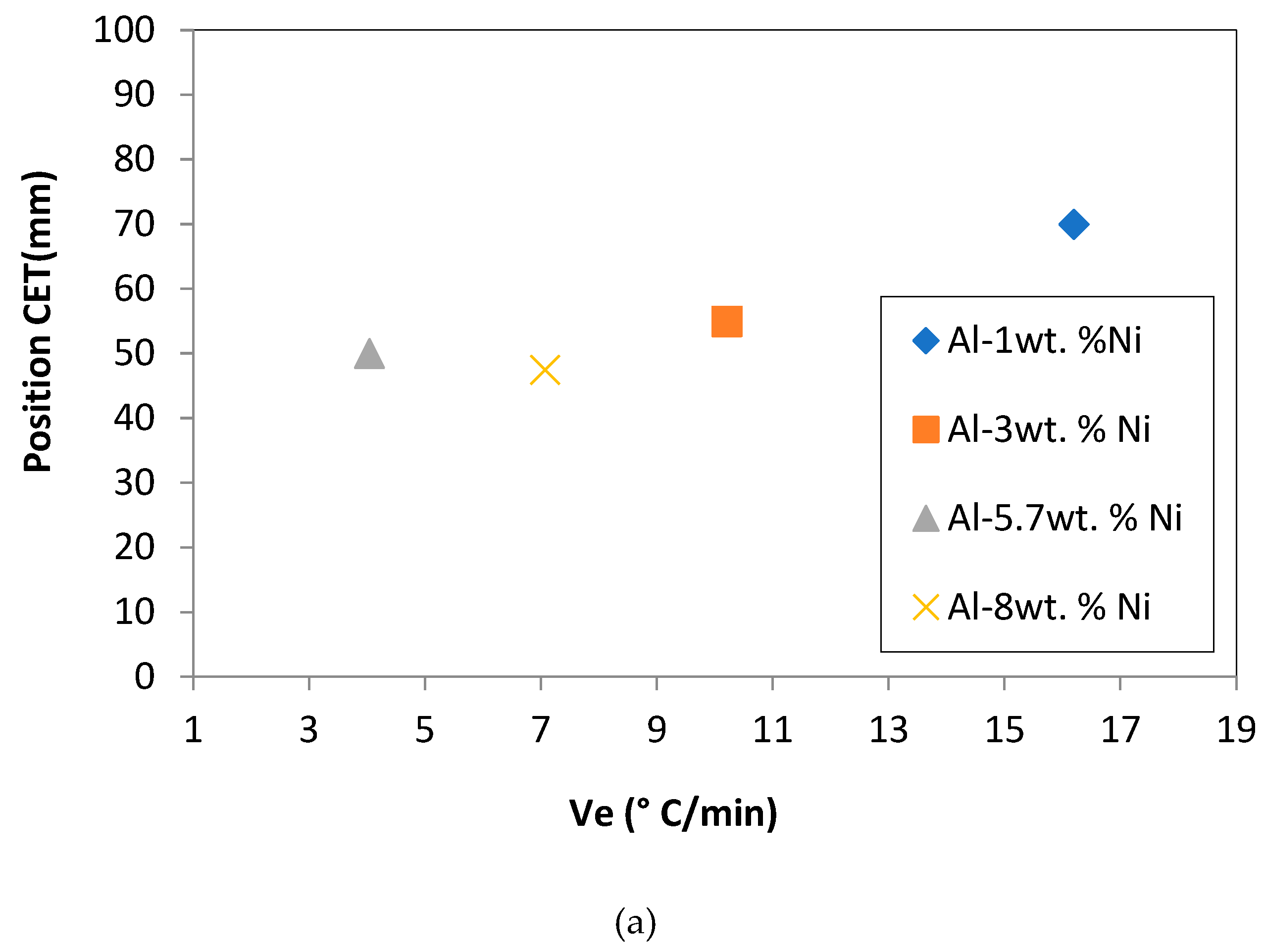 Preprints 92723 g004a