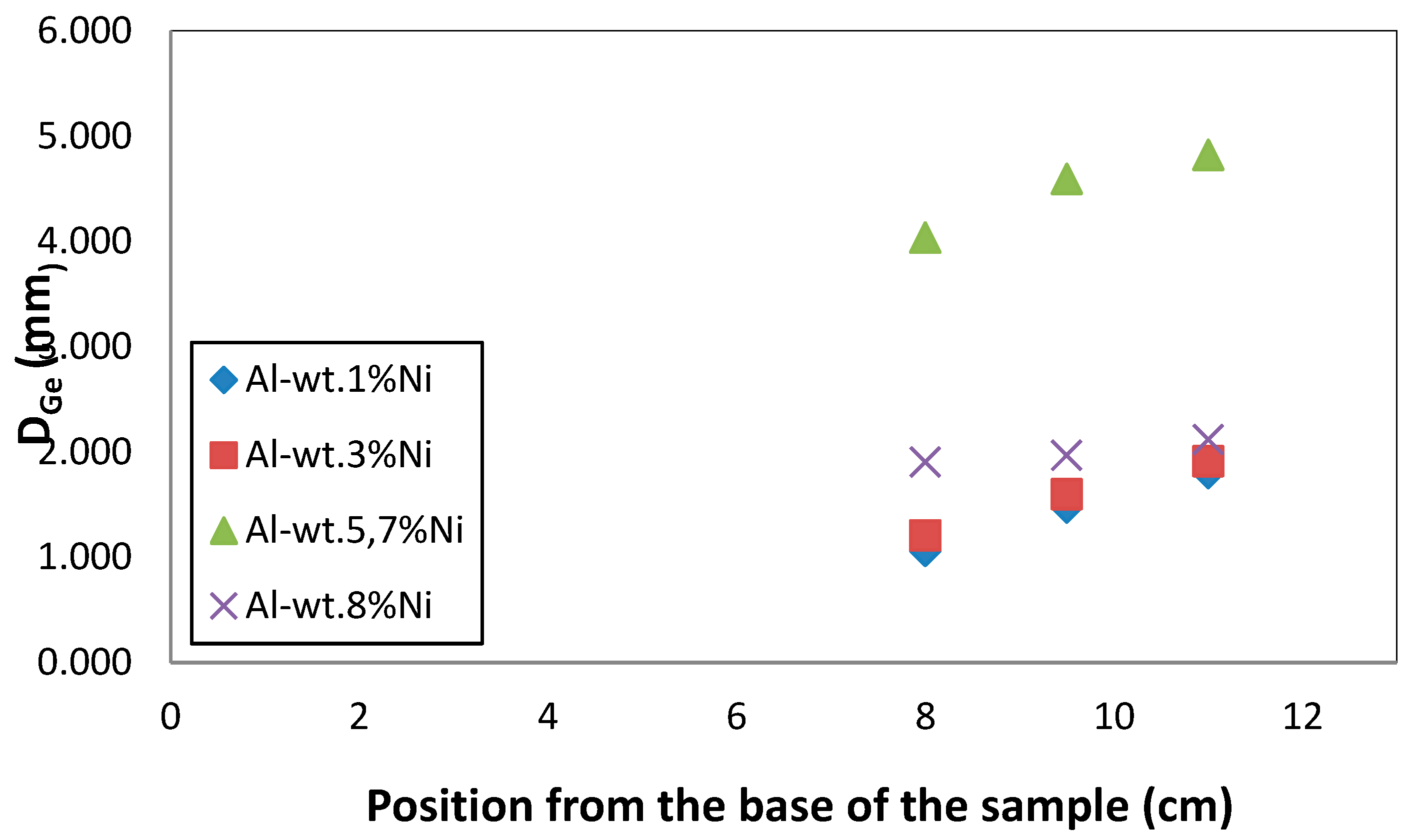 Preprints 92723 g005