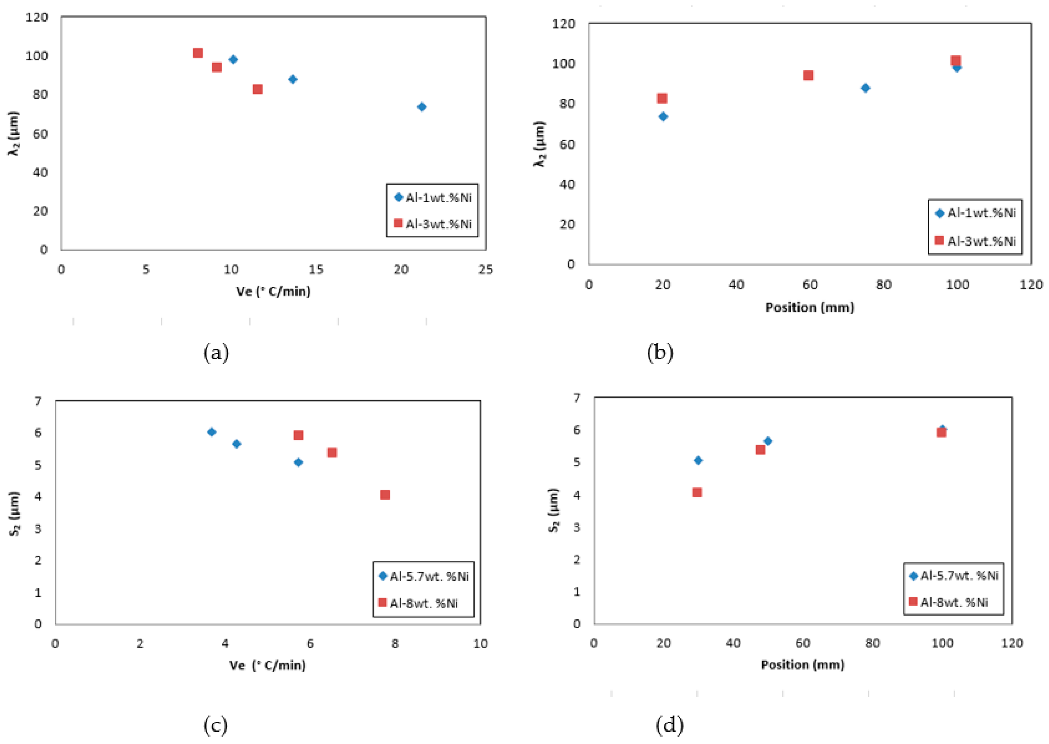 Preprints 92723 g010