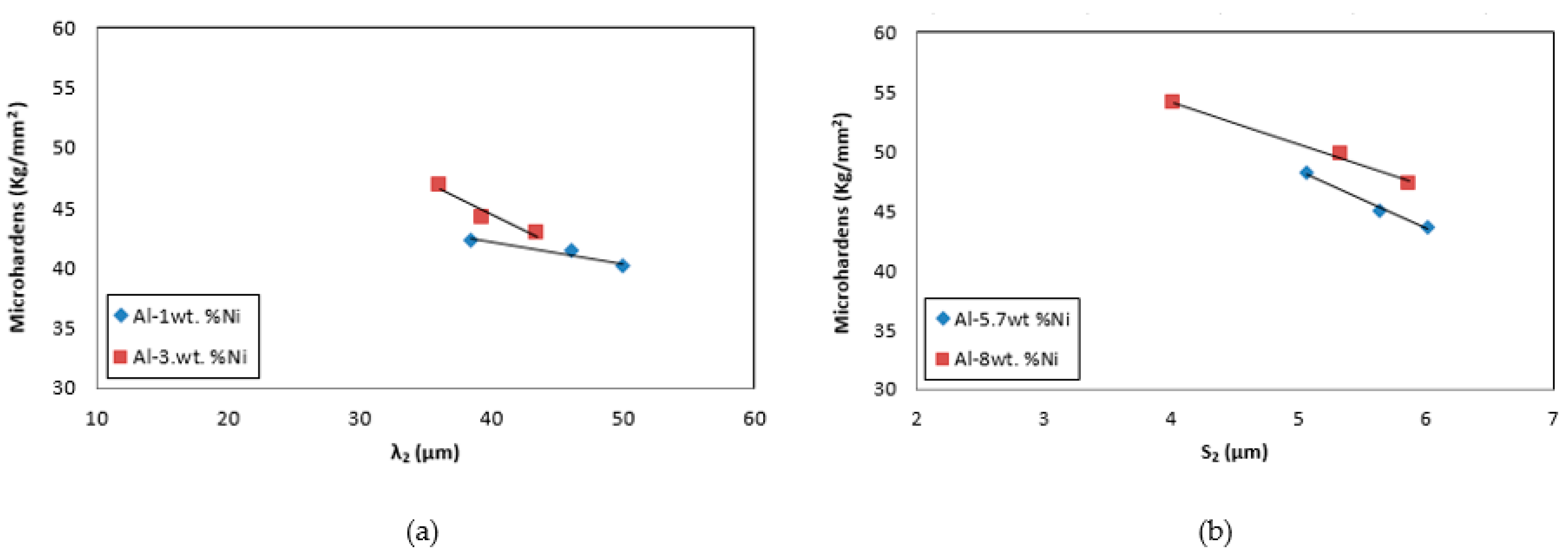 Preprints 92723 g011