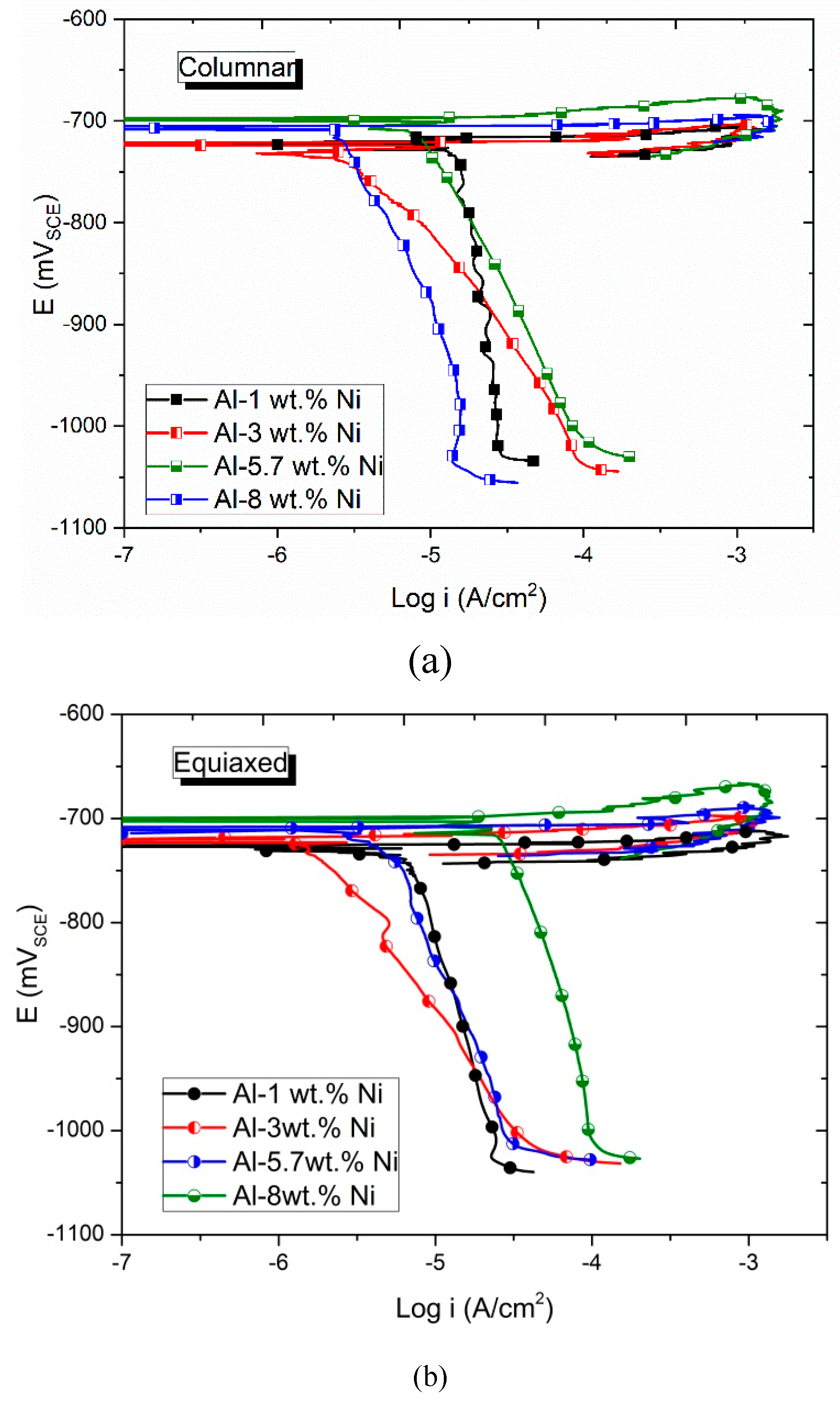 Preprints 92723 g012