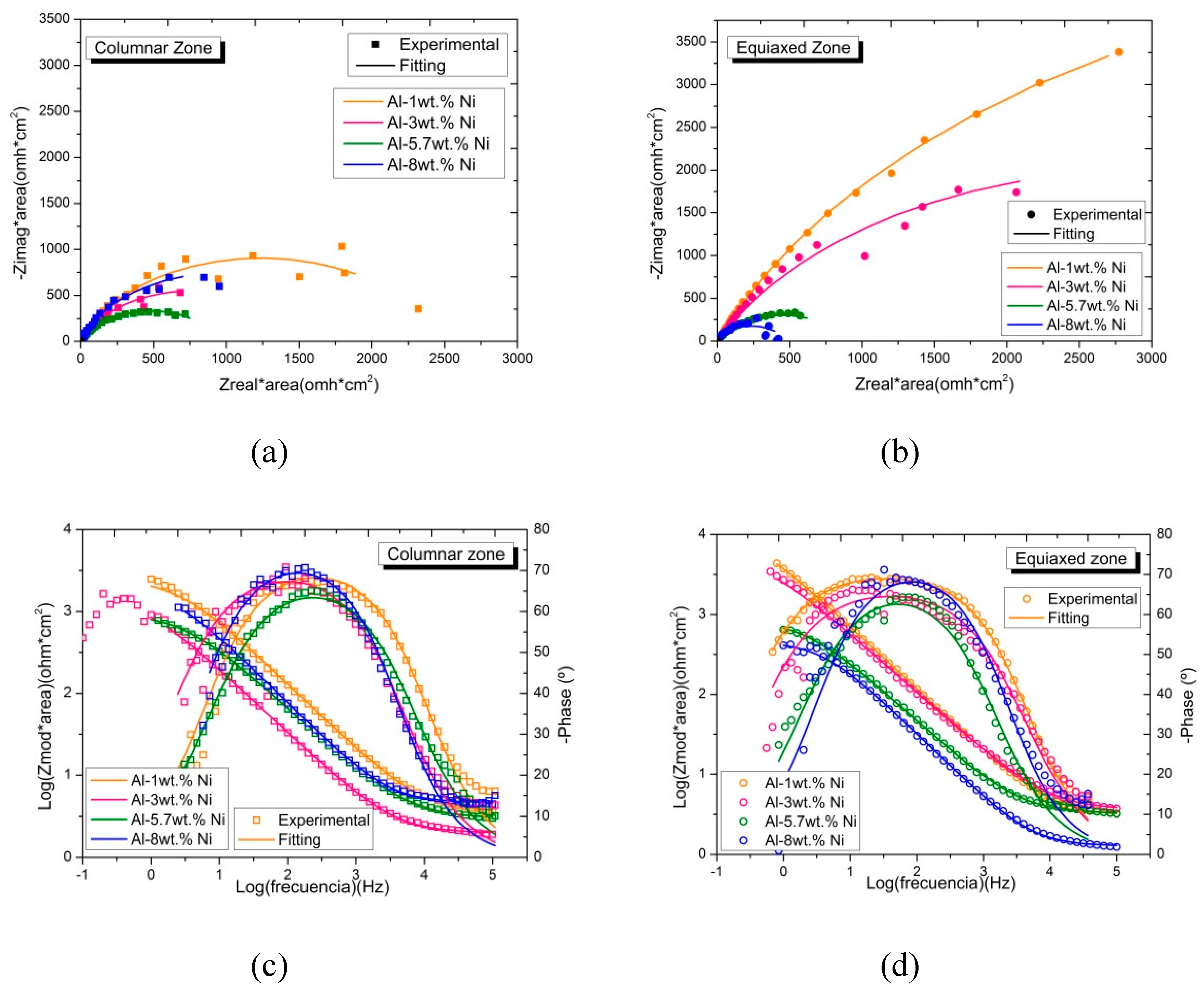 Preprints 92723 g014