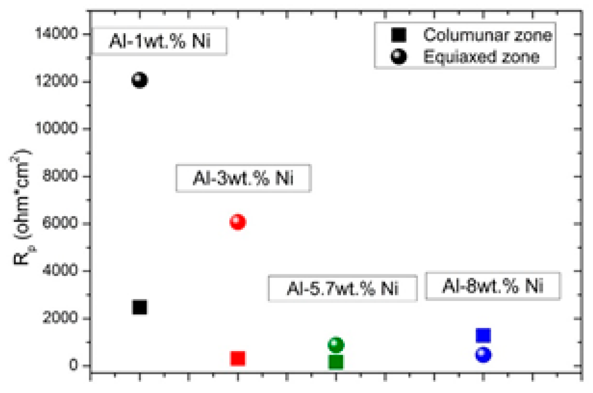 Preprints 92723 g015