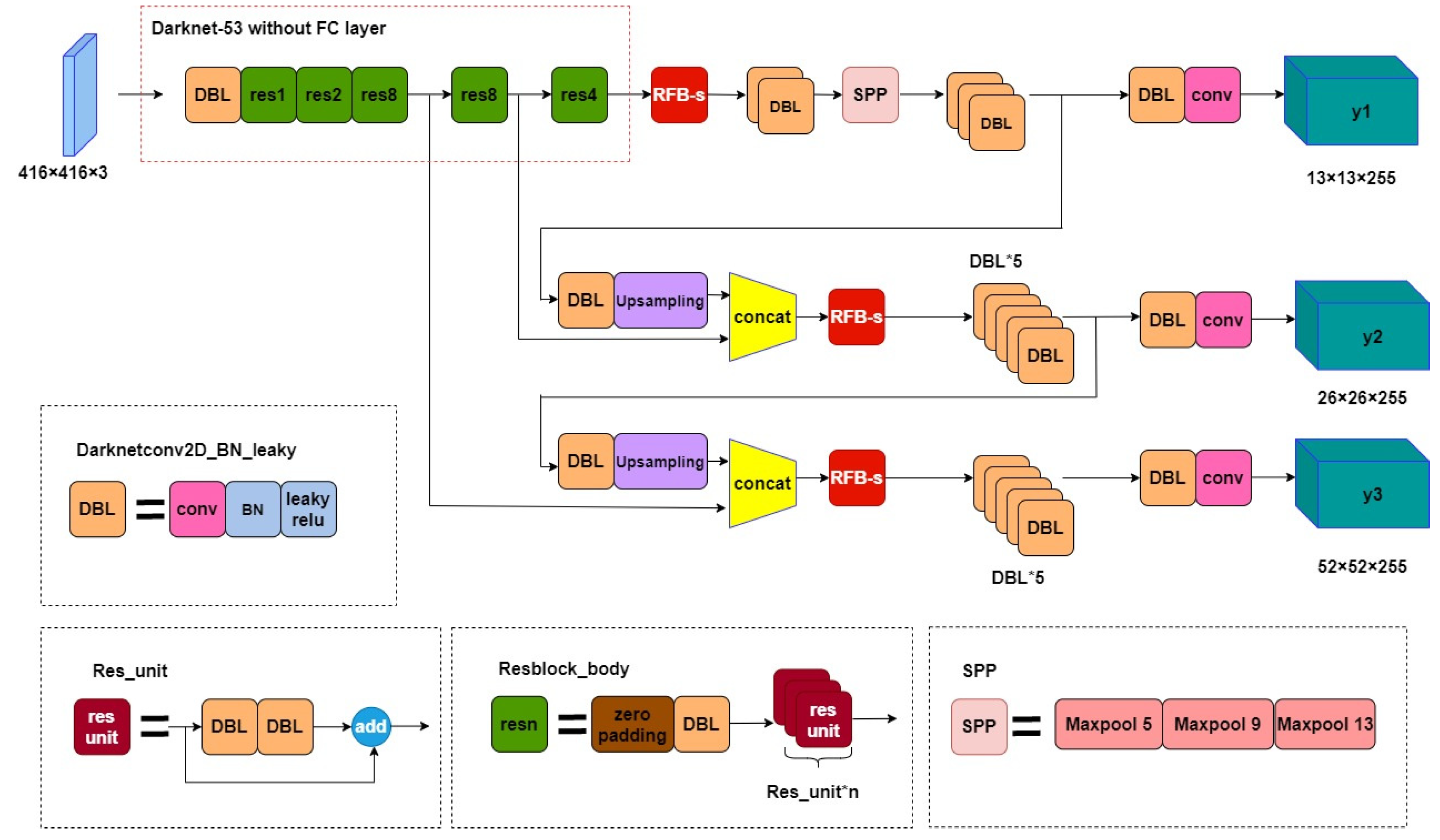 Preprints 74016 g004