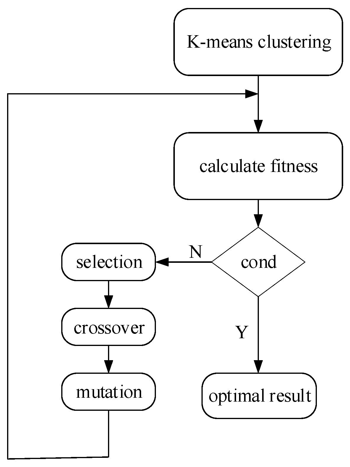 Preprints 74016 g005