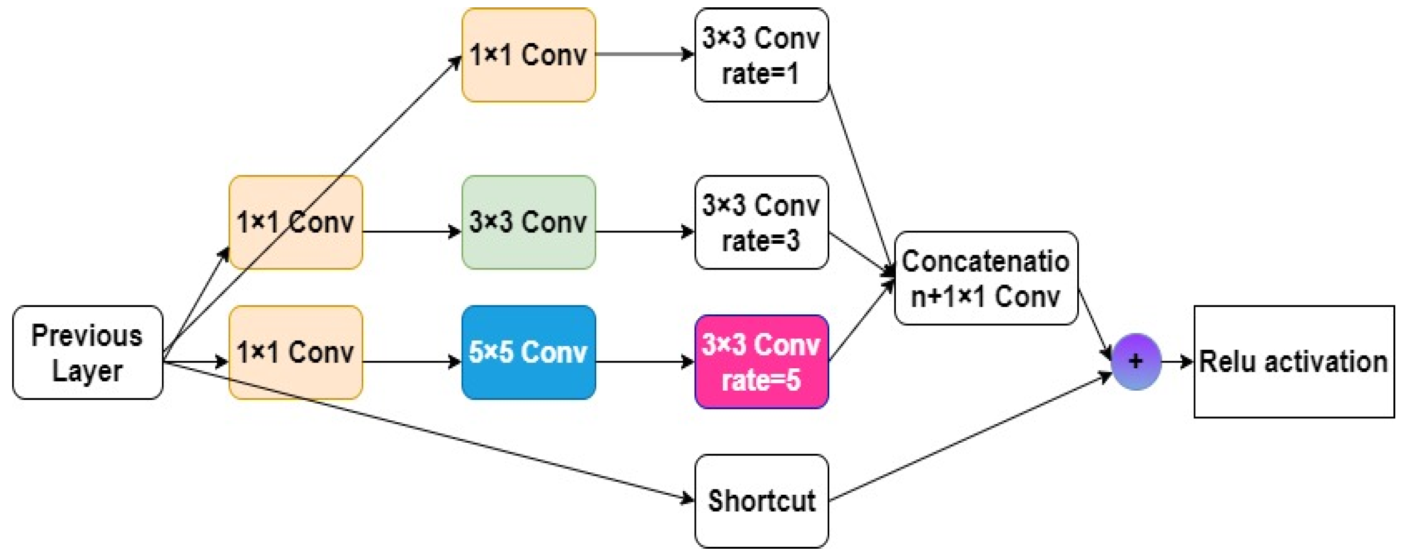 Preprints 74016 g006