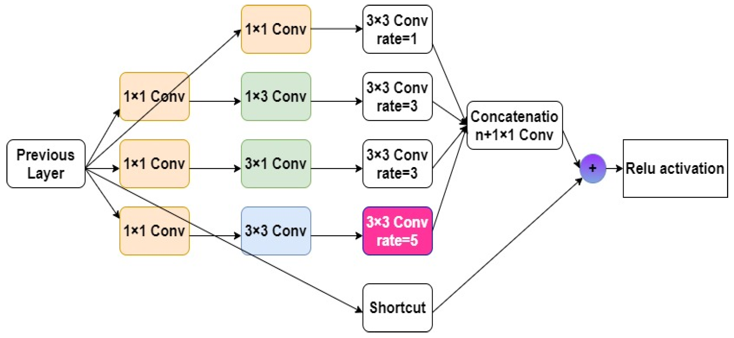 Preprints 74016 g007