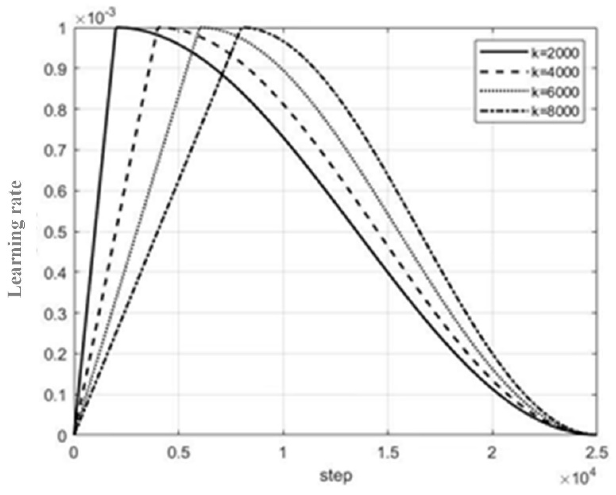 Preprints 74016 g009