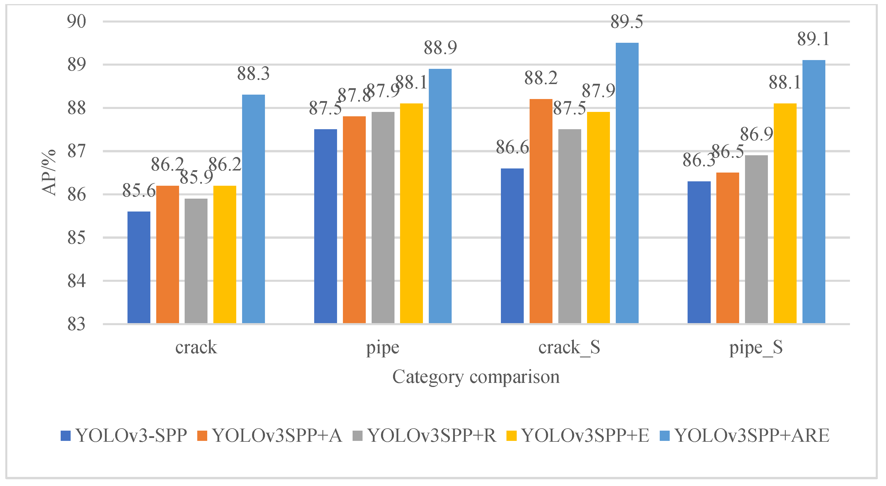 Preprints 74016 g010