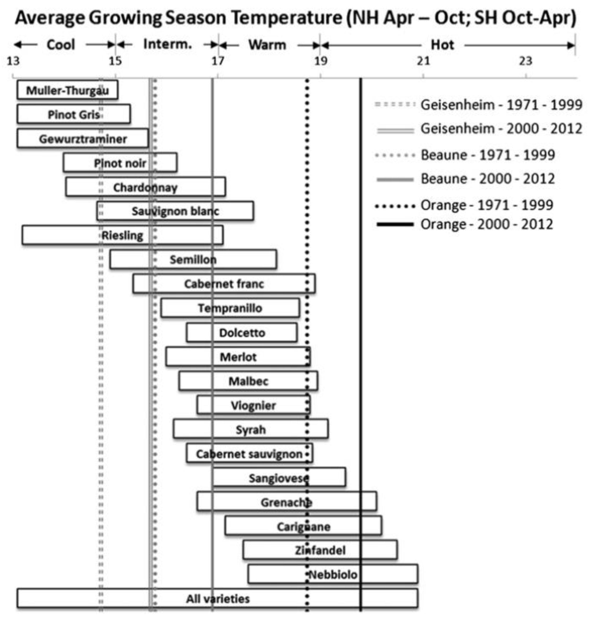 Preprints 76530 g003