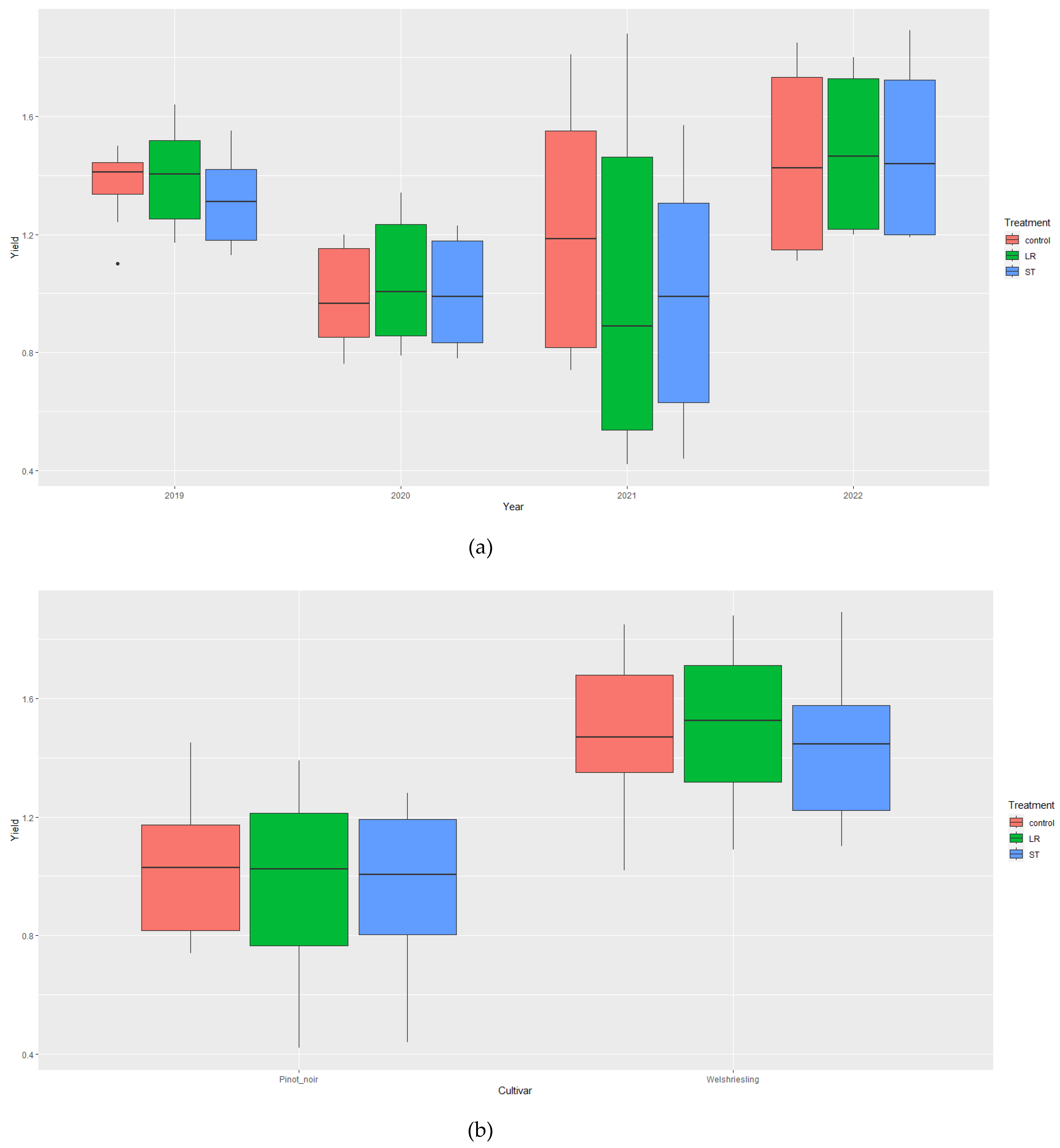 Preprints 76530 g005