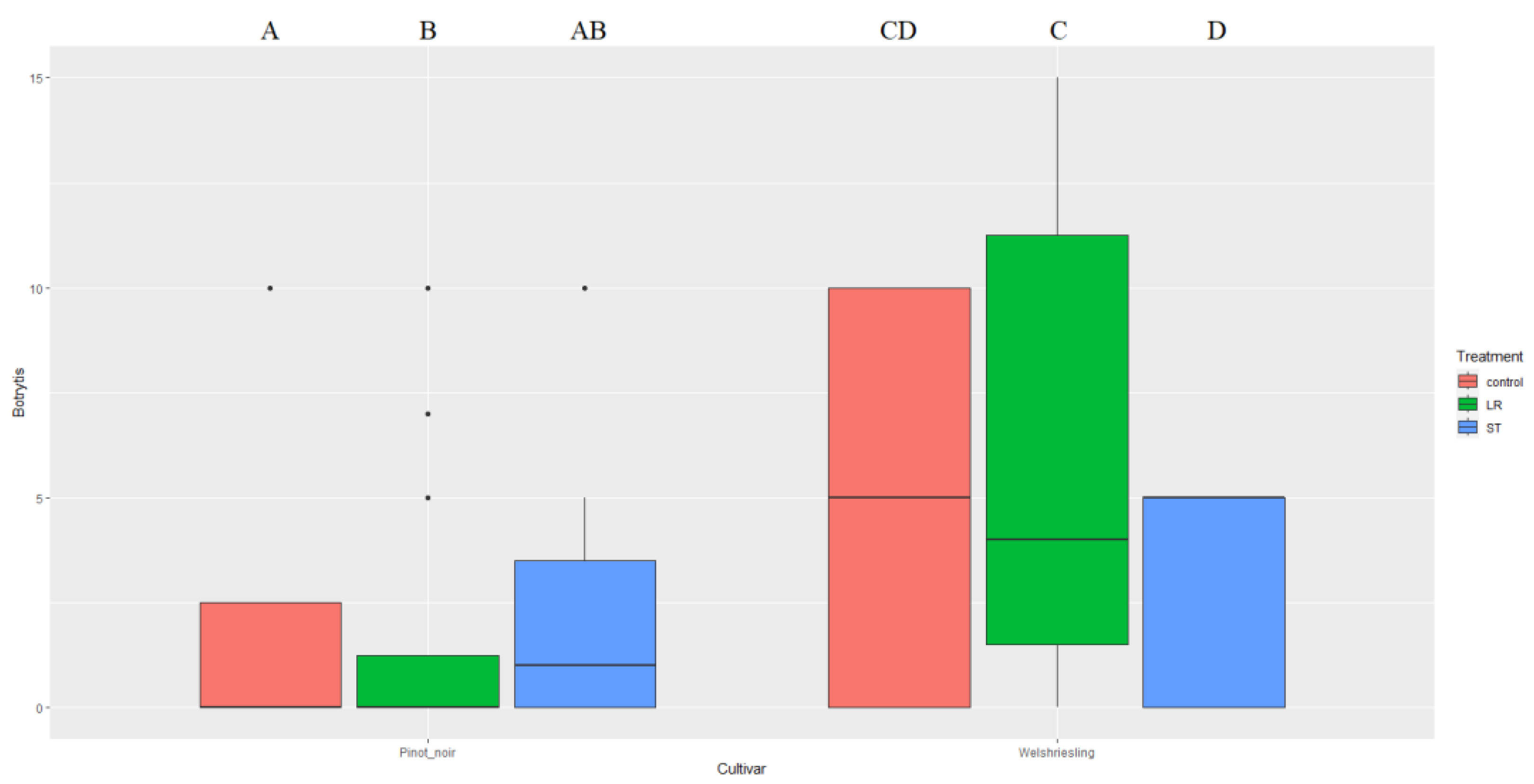 Preprints 76530 g010