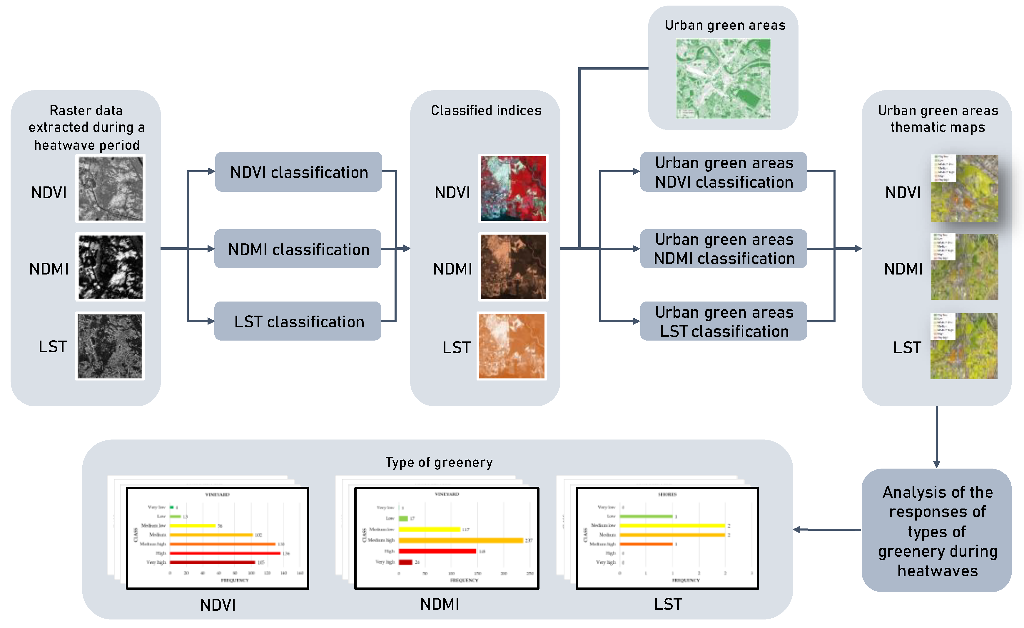 Preprints 112234 g001