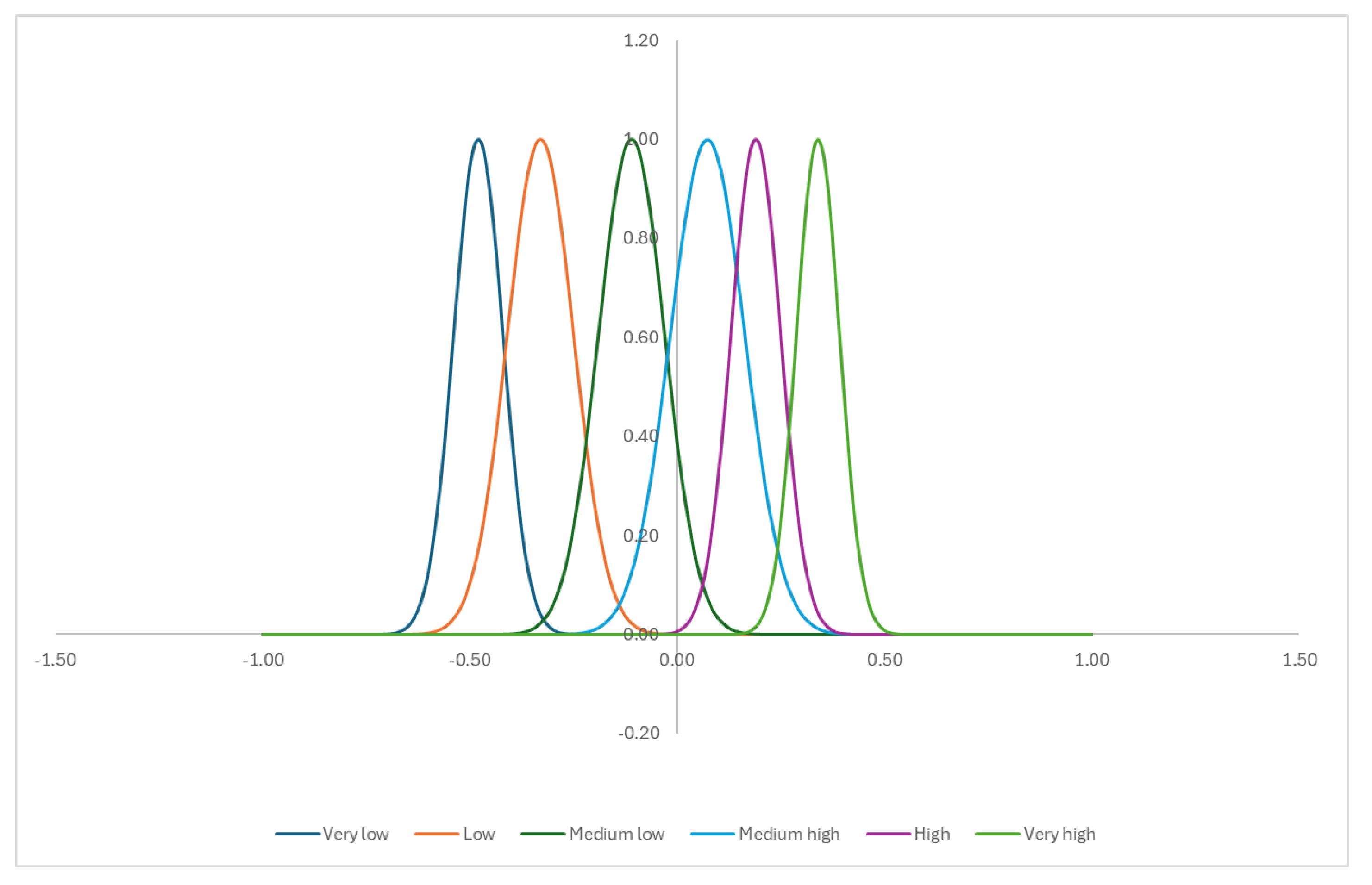 Preprints 112234 g003