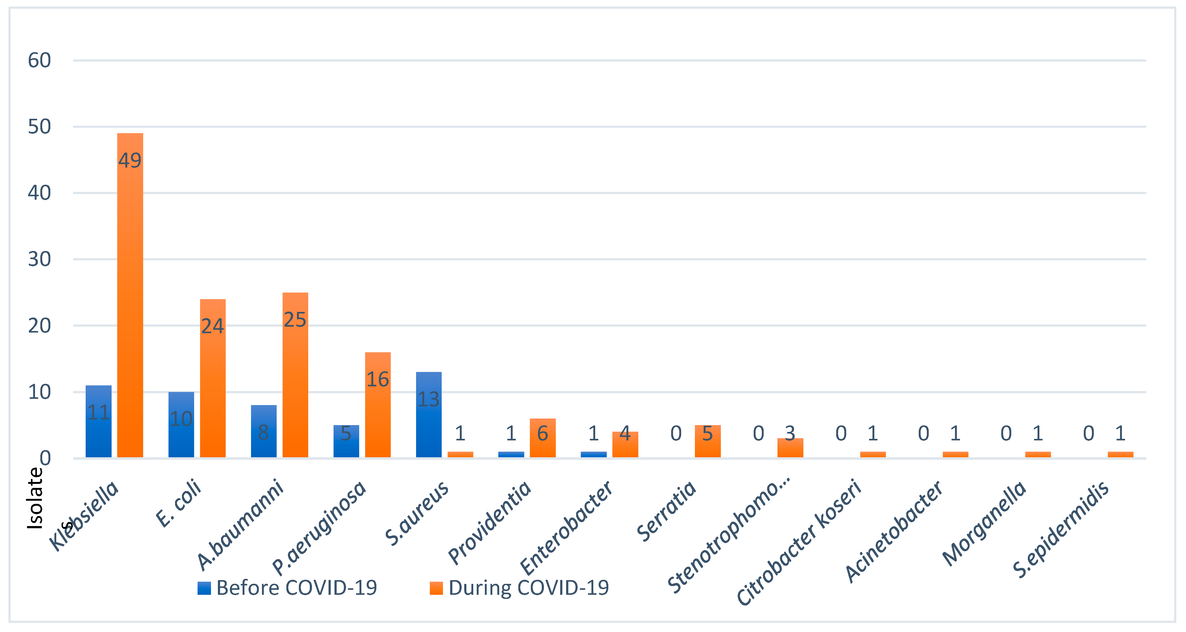 Preprints 92243 g004