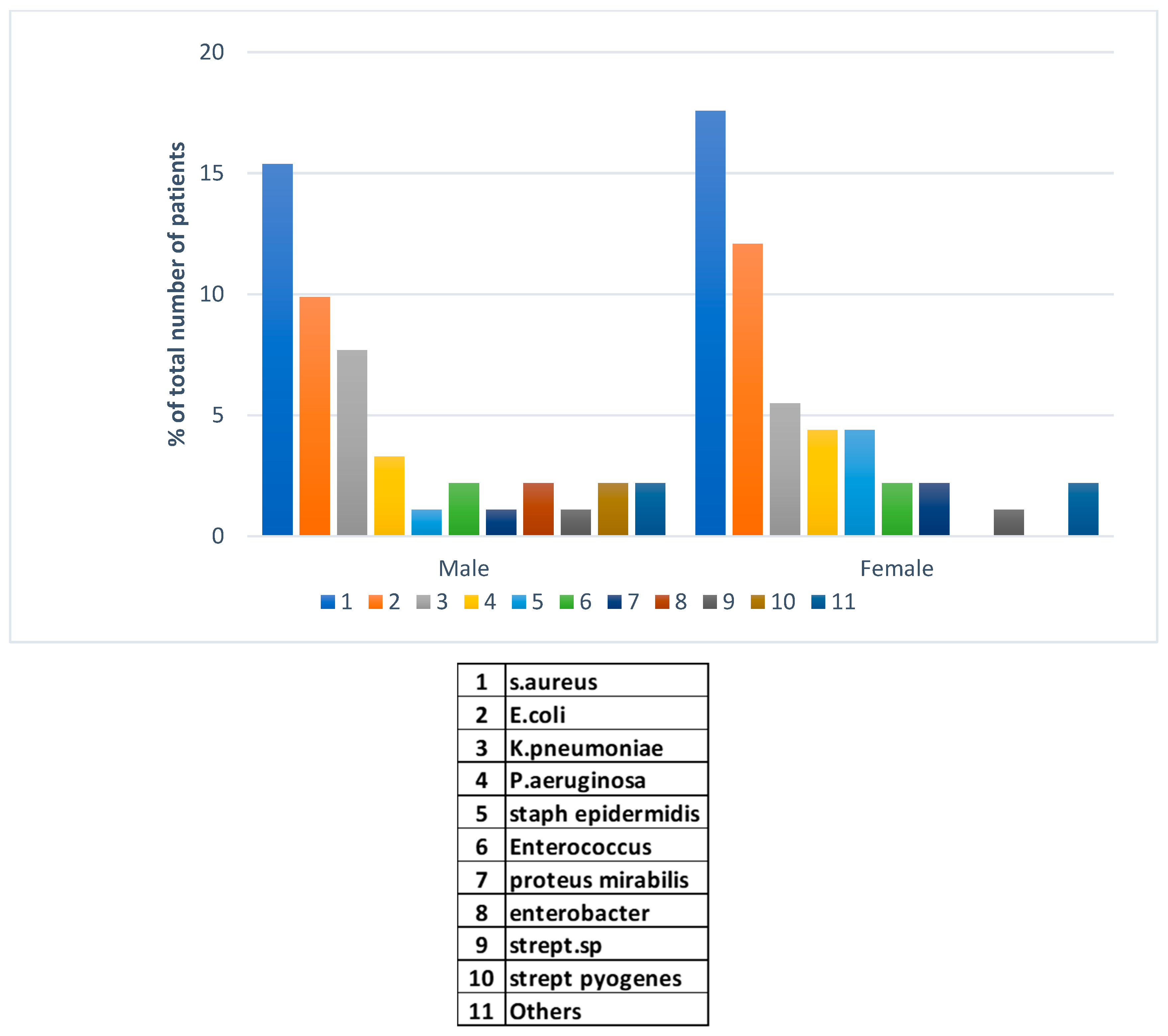 Preprints 92243 g005