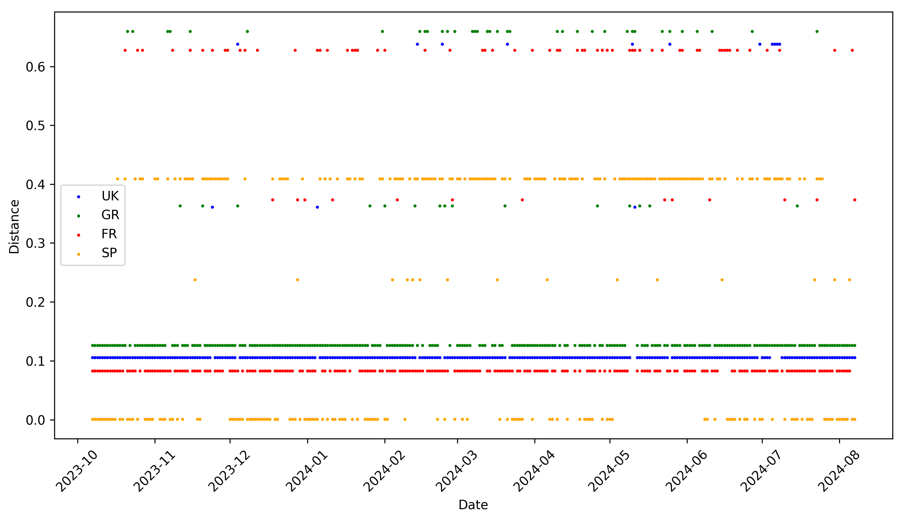 Preprints 141964 g002