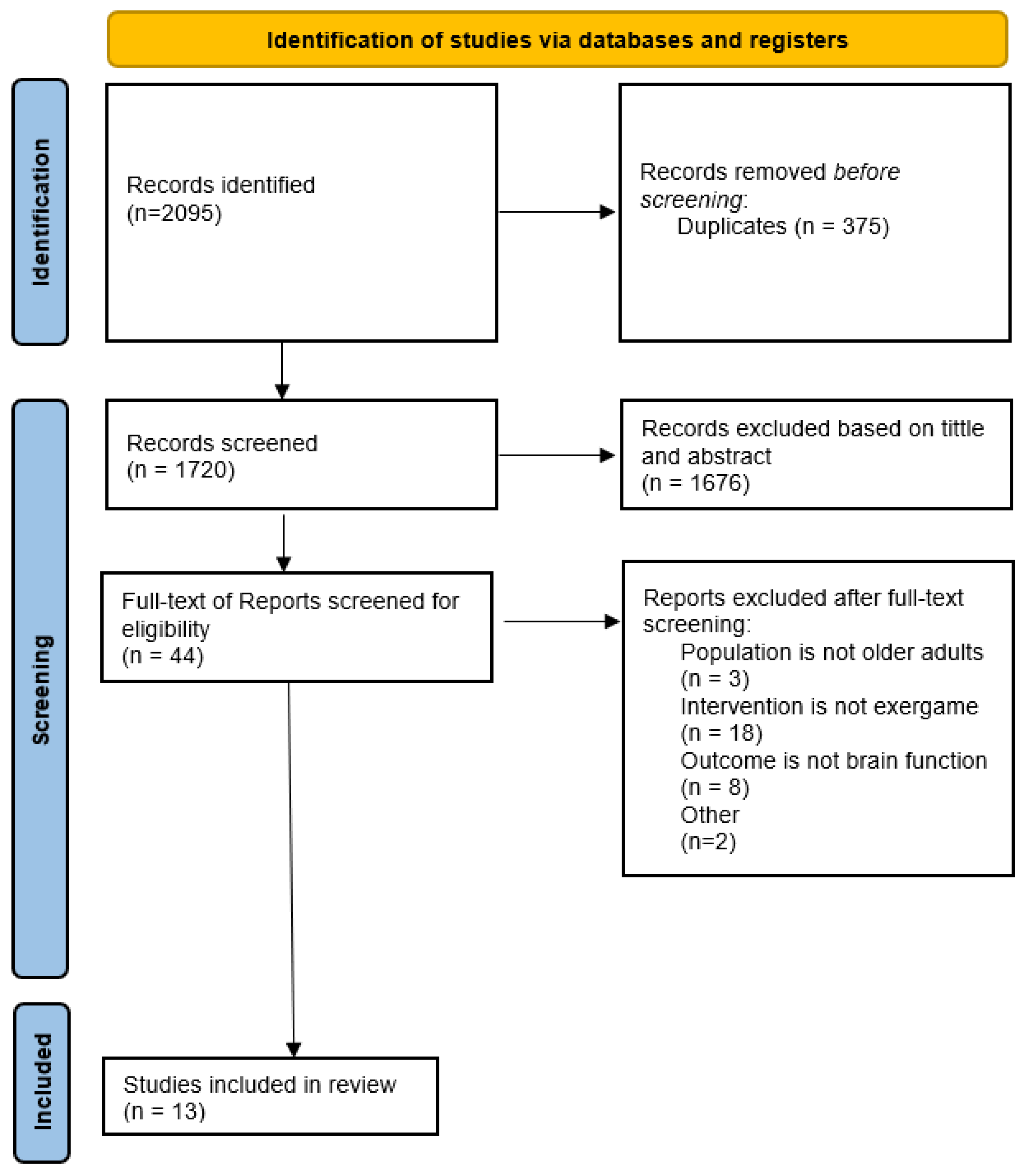 Preprints 120961 g001