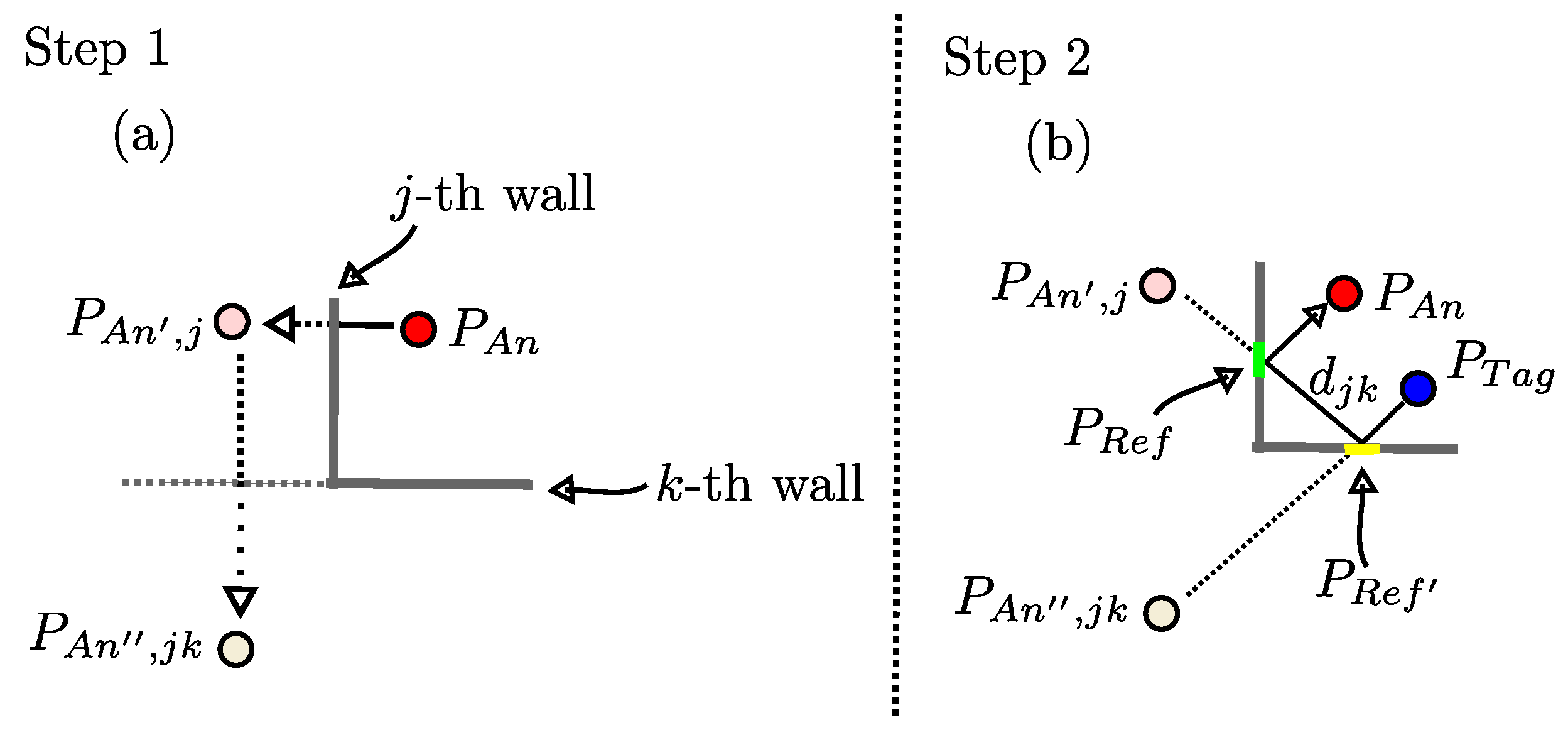 Preprints 99865 g007