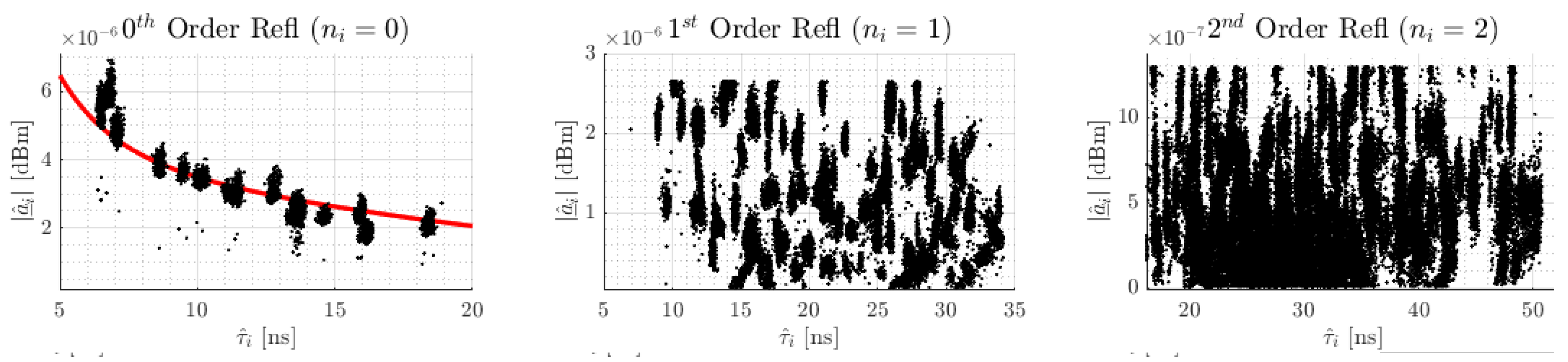 Preprints 99865 g009