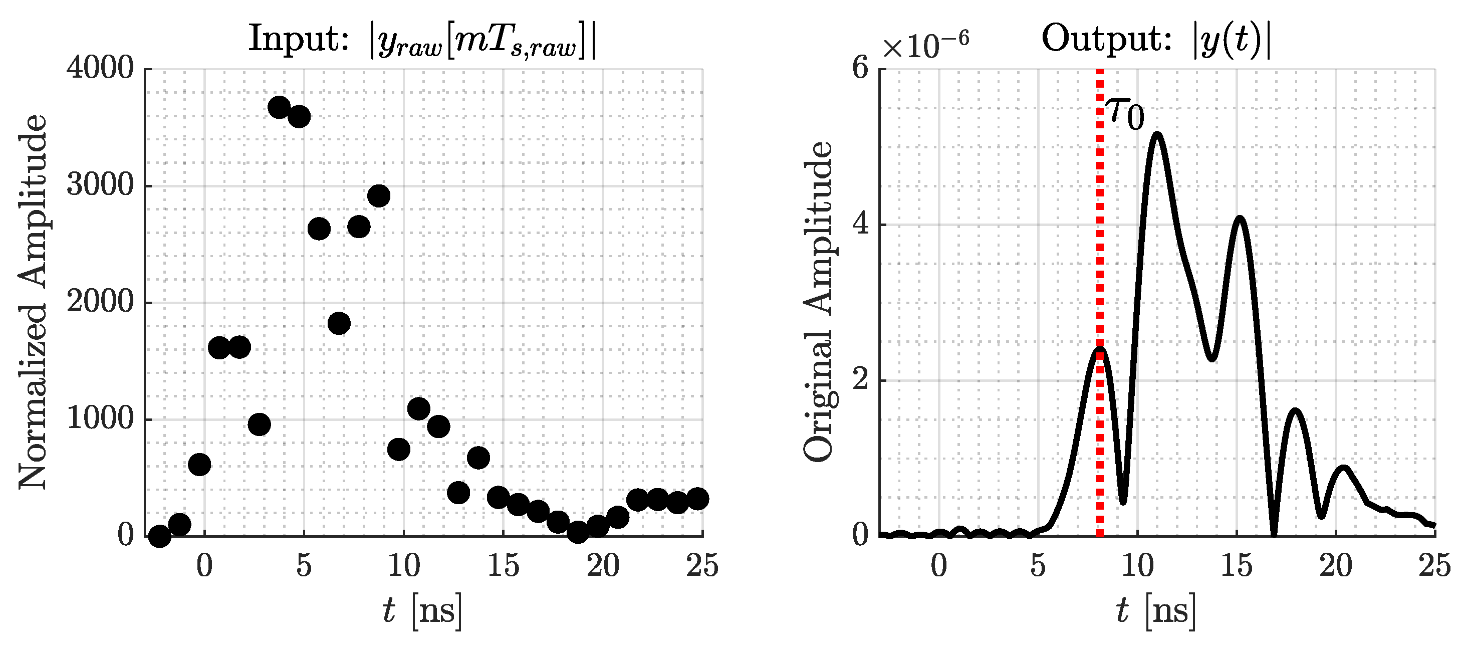 Preprints 99865 g011