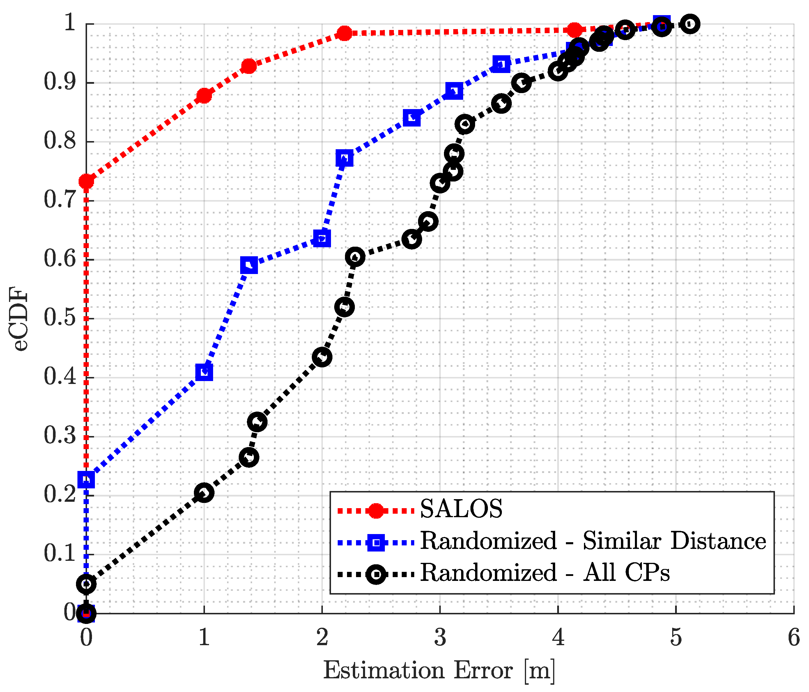 Preprints 99865 g014