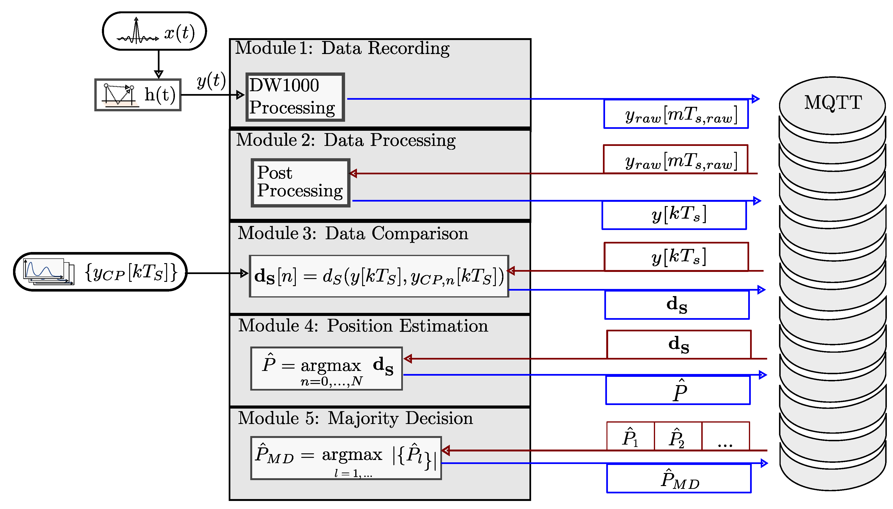 Preprints 99865 g0a2