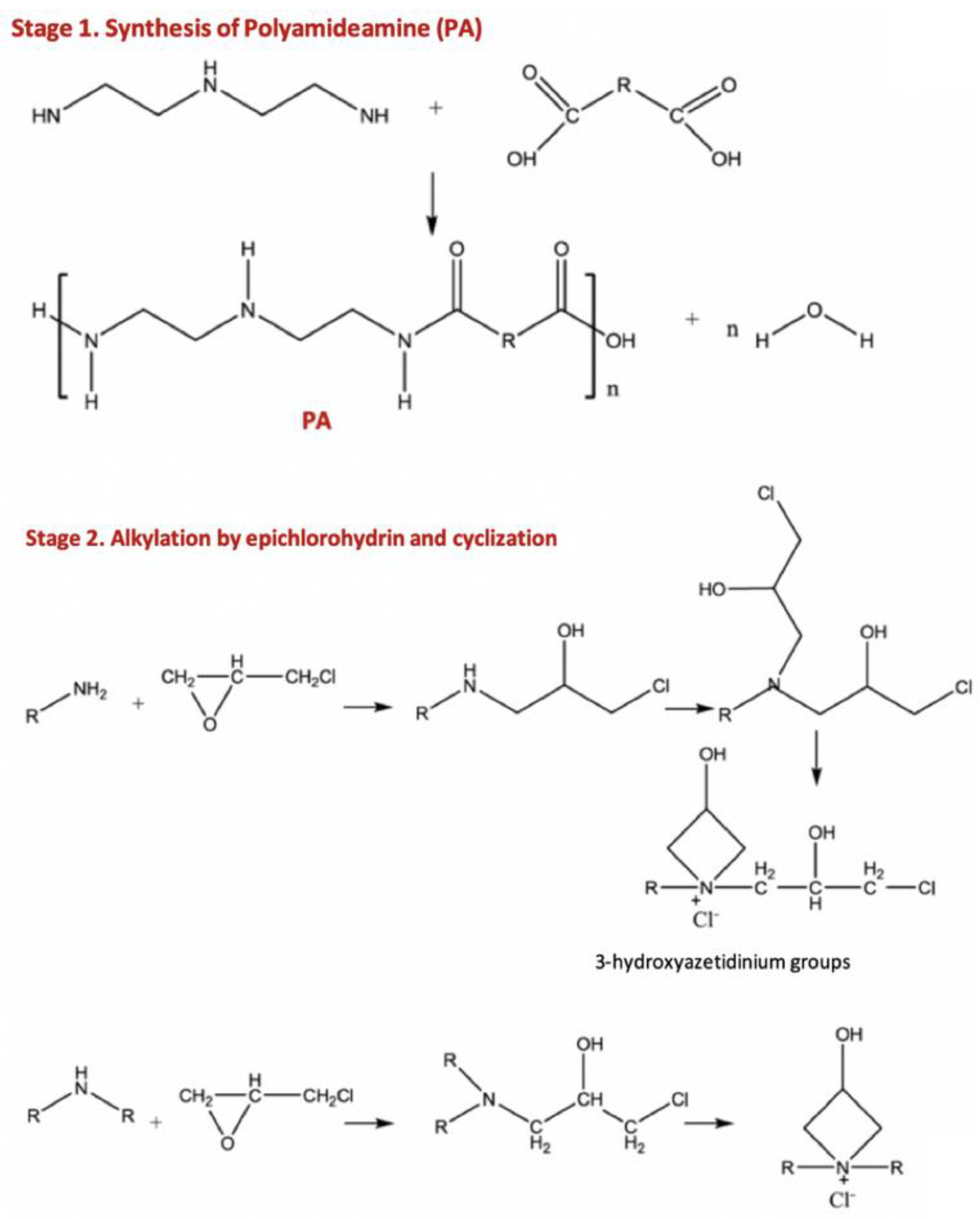 Preprints 73264 g001