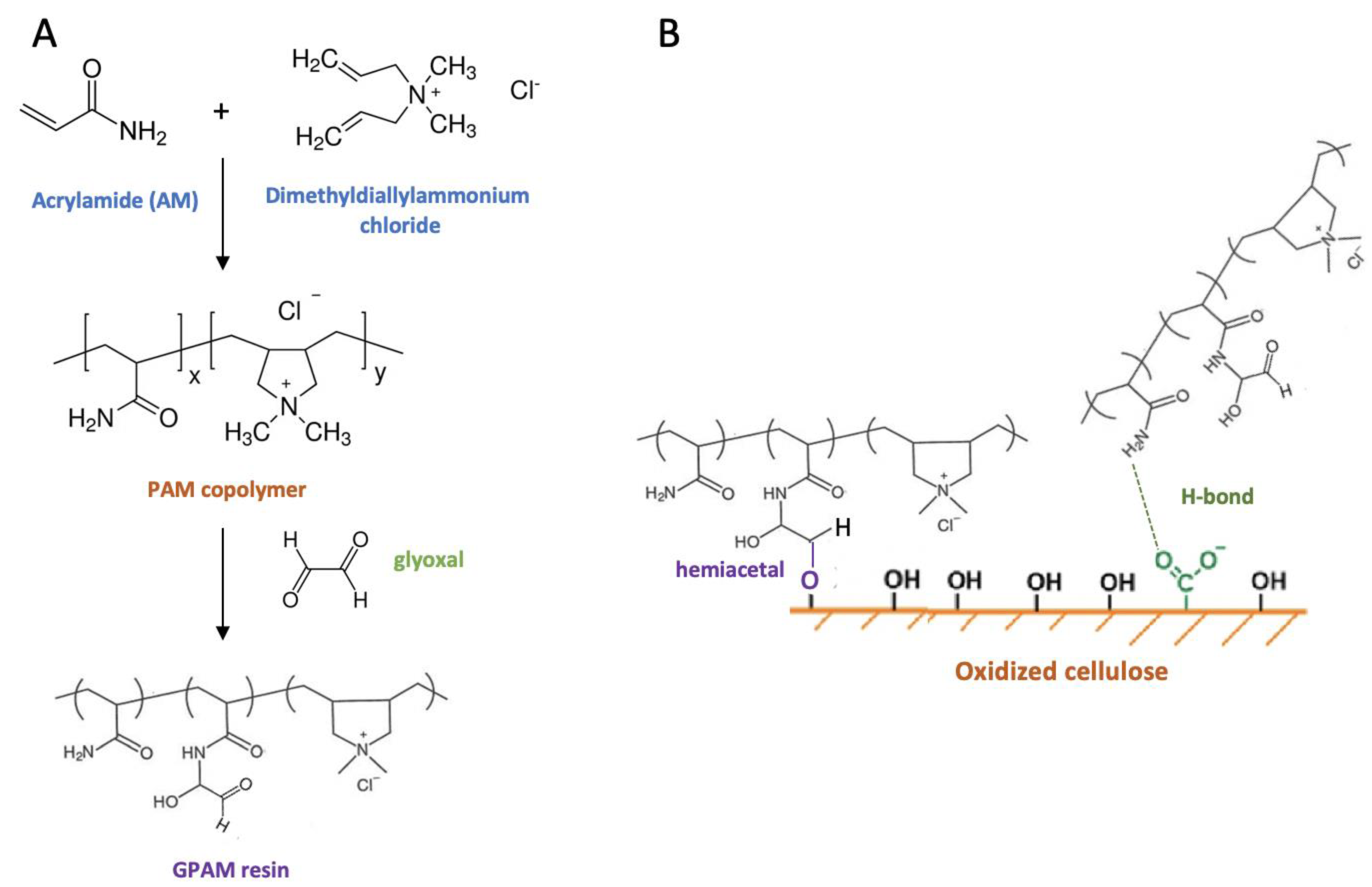 Preprints 73264 g004