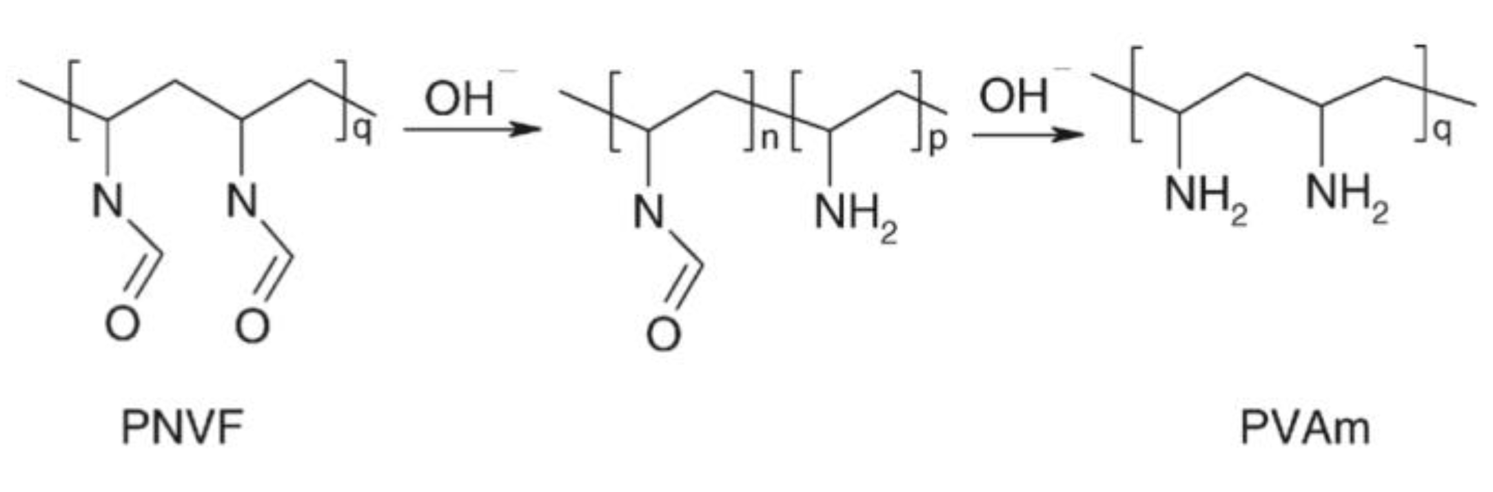 Preprints 73264 g006