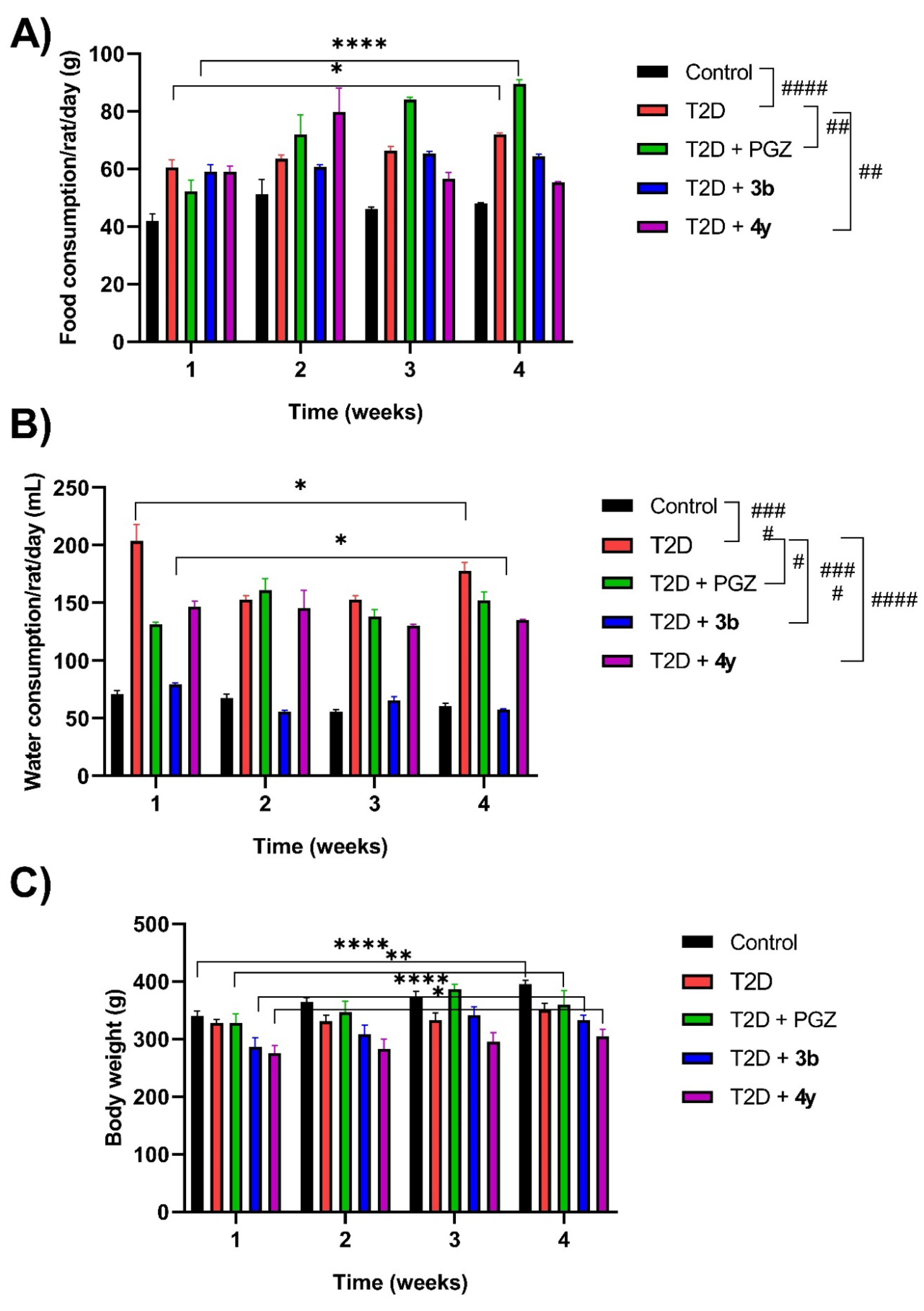 Preprints 116715 g004