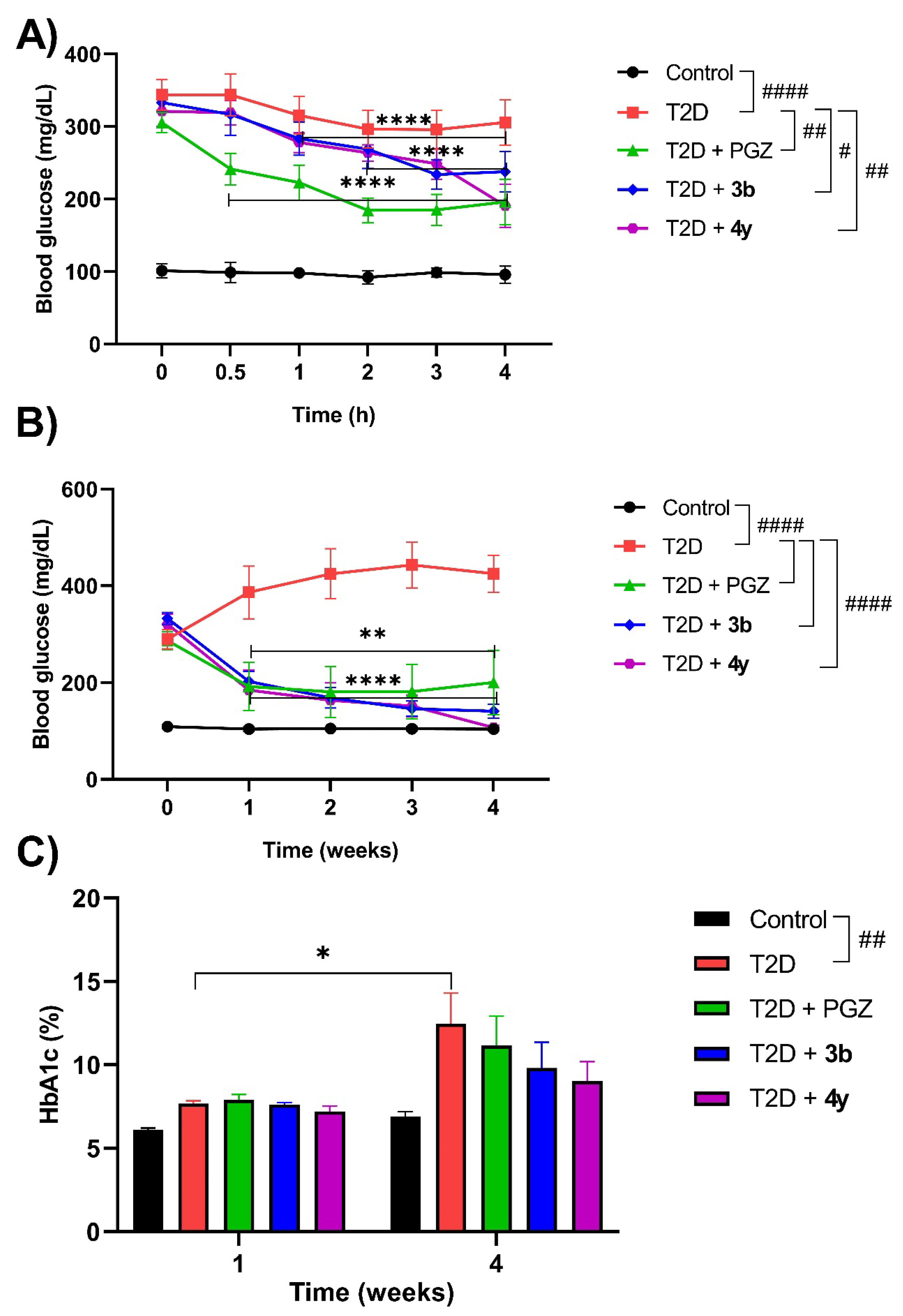 Preprints 116715 g005