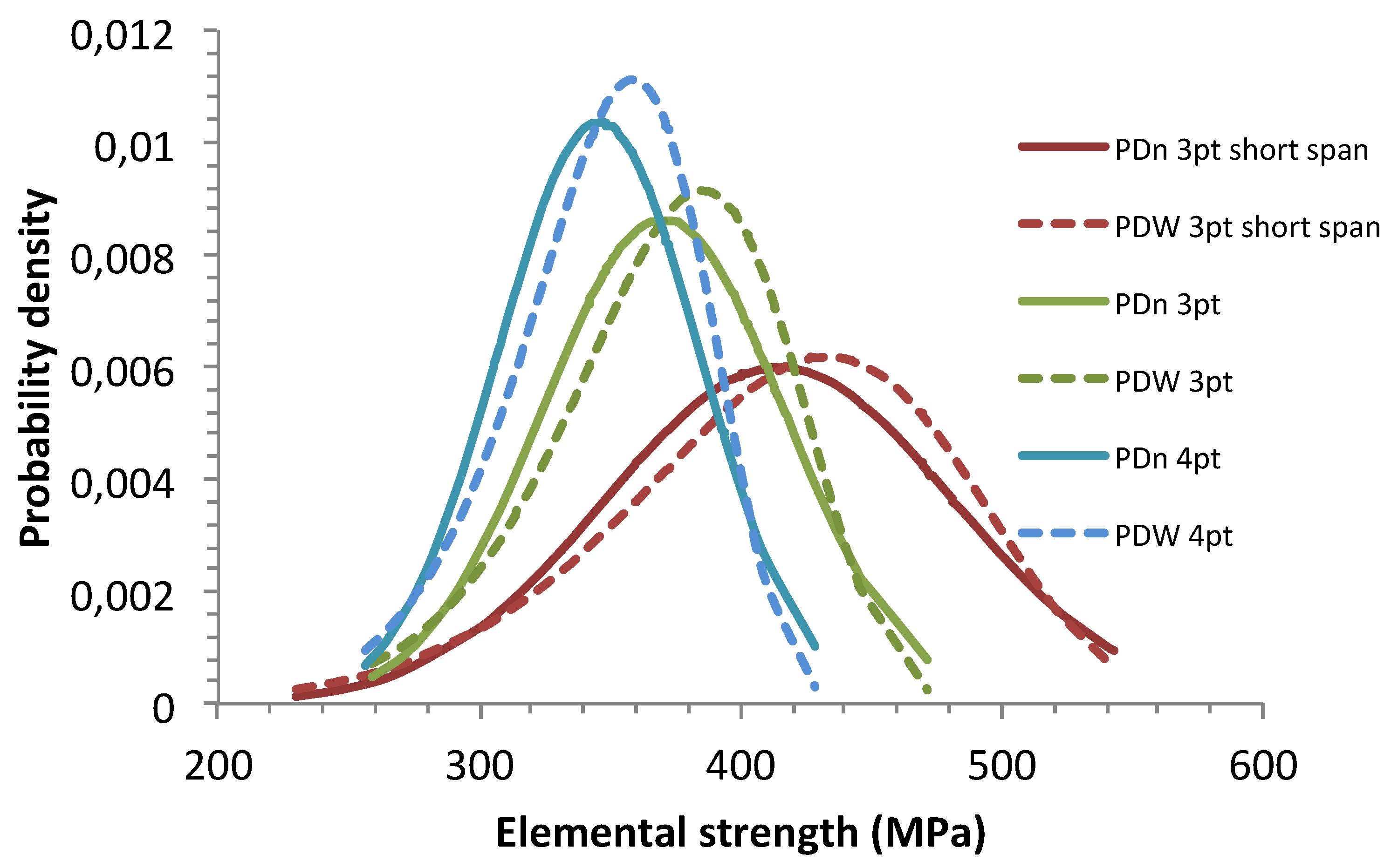 Preprints 106700 g003