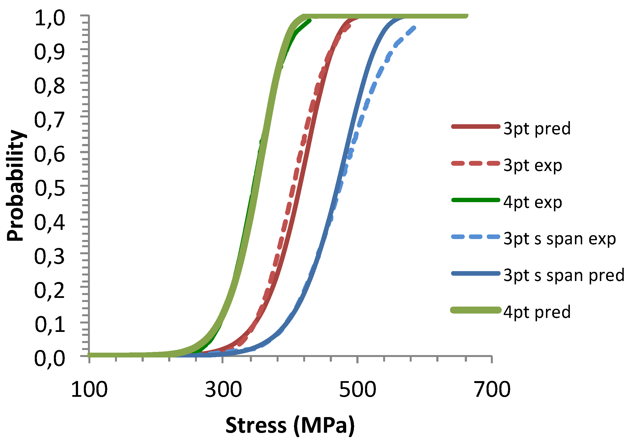 Preprints 106700 g004