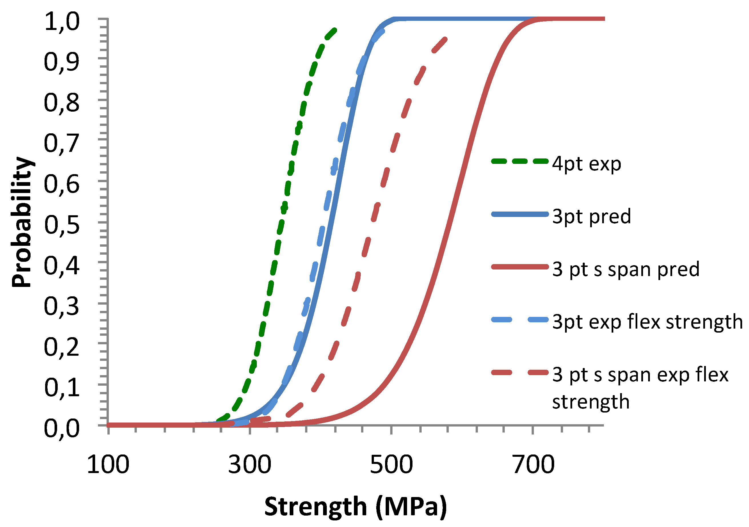 Preprints 106700 g005