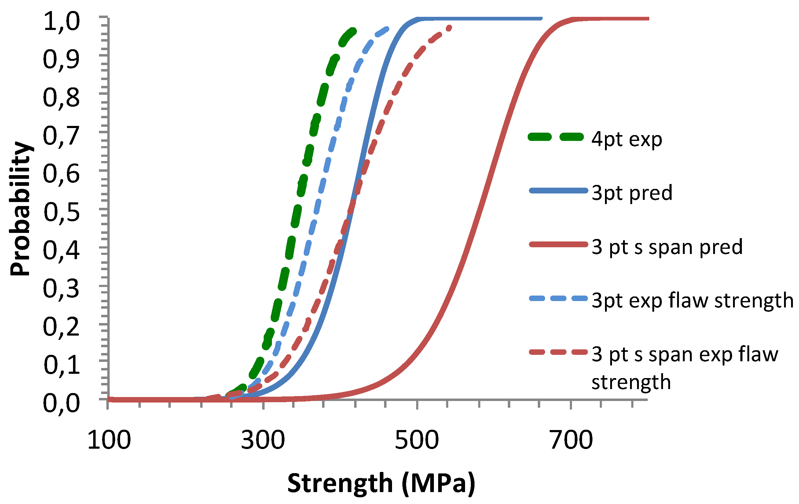 Preprints 106700 g006