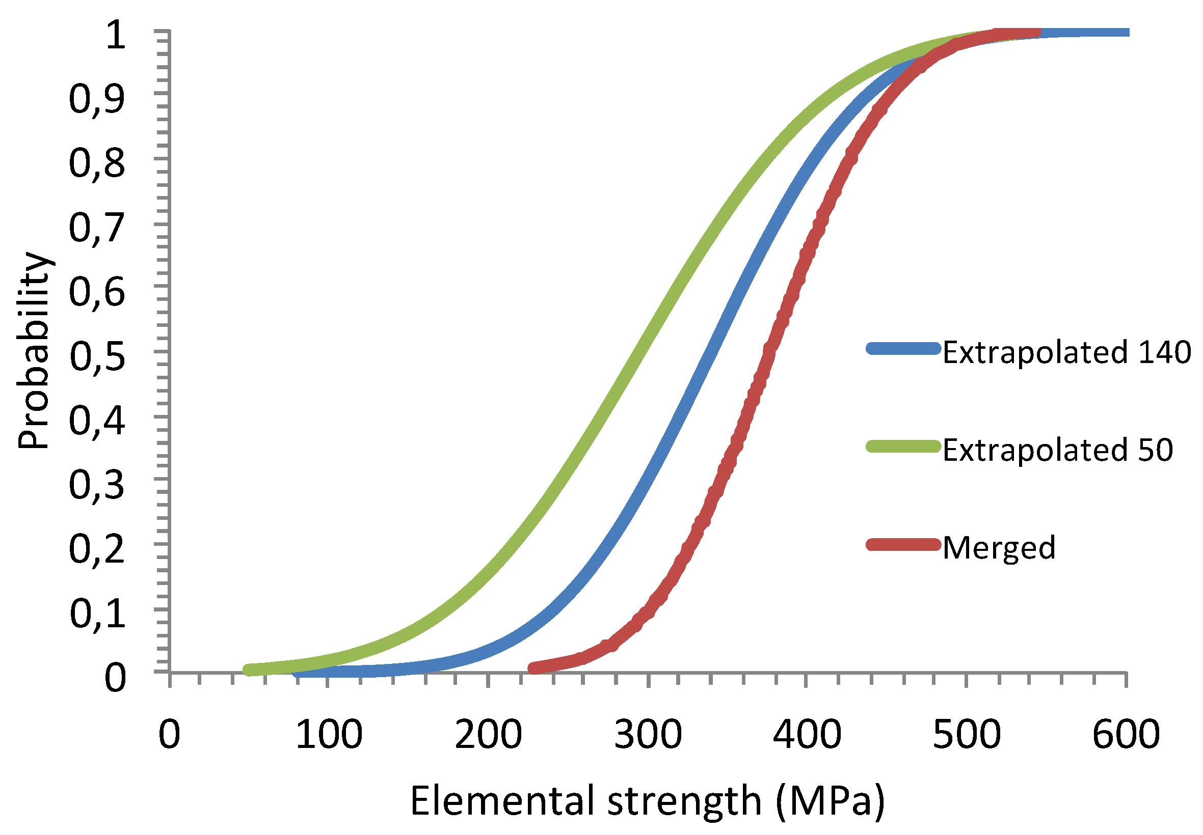 Preprints 106700 g008