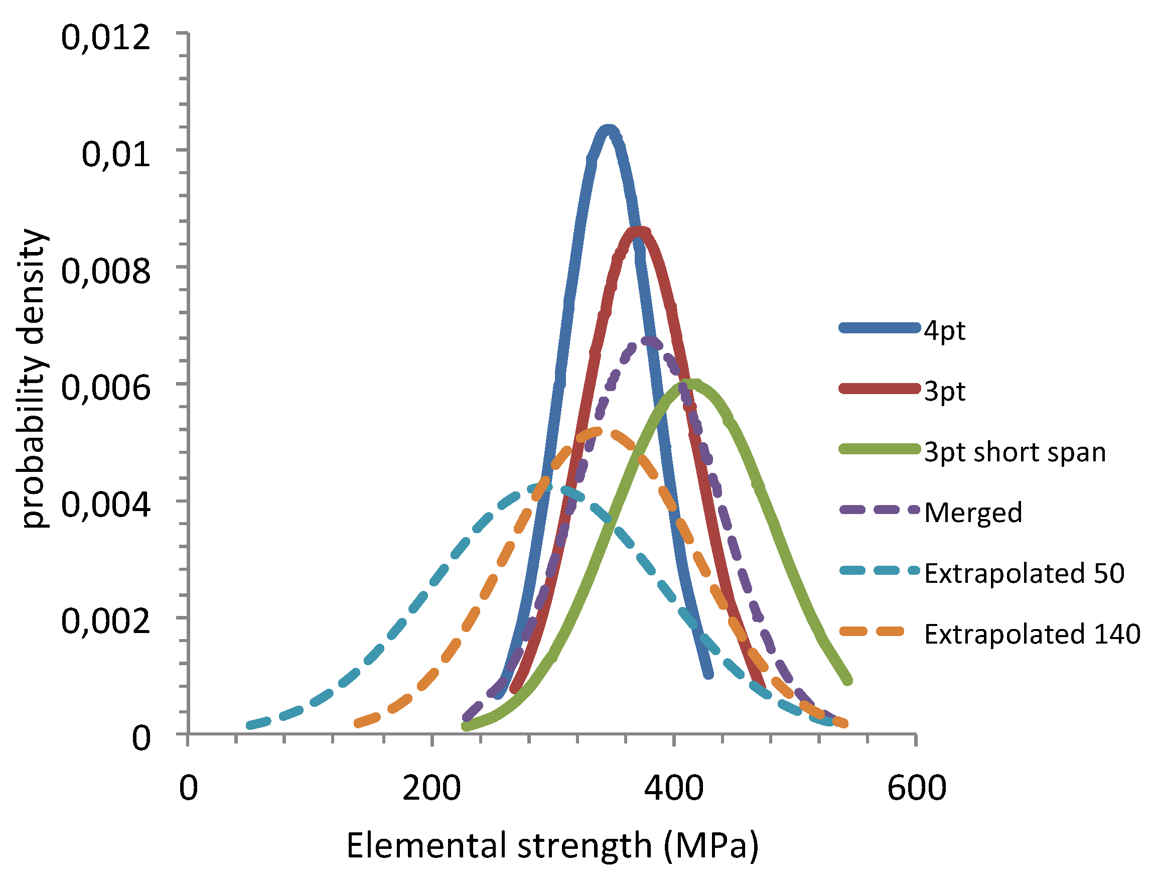 Preprints 106700 g009