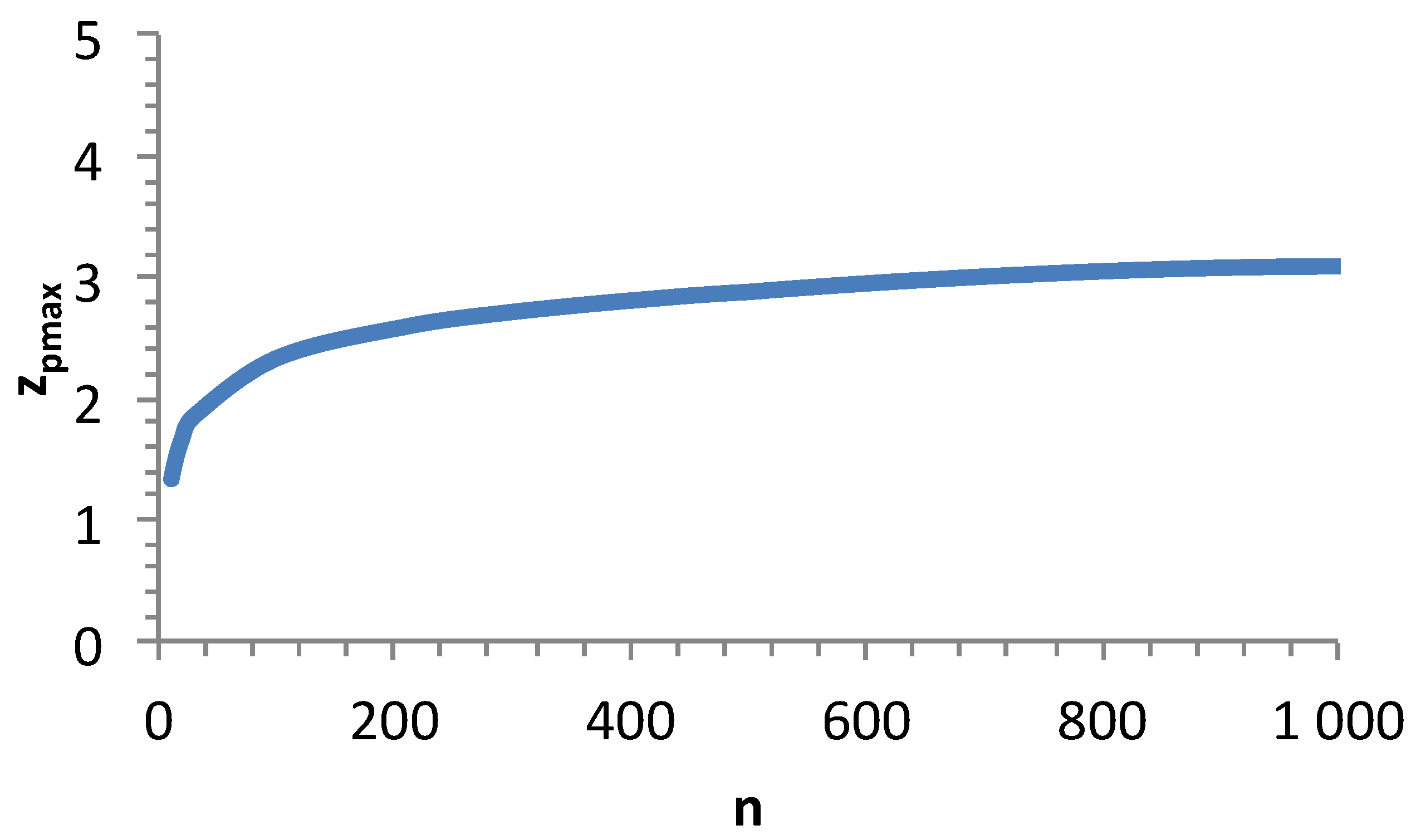 Preprints 106700 g010