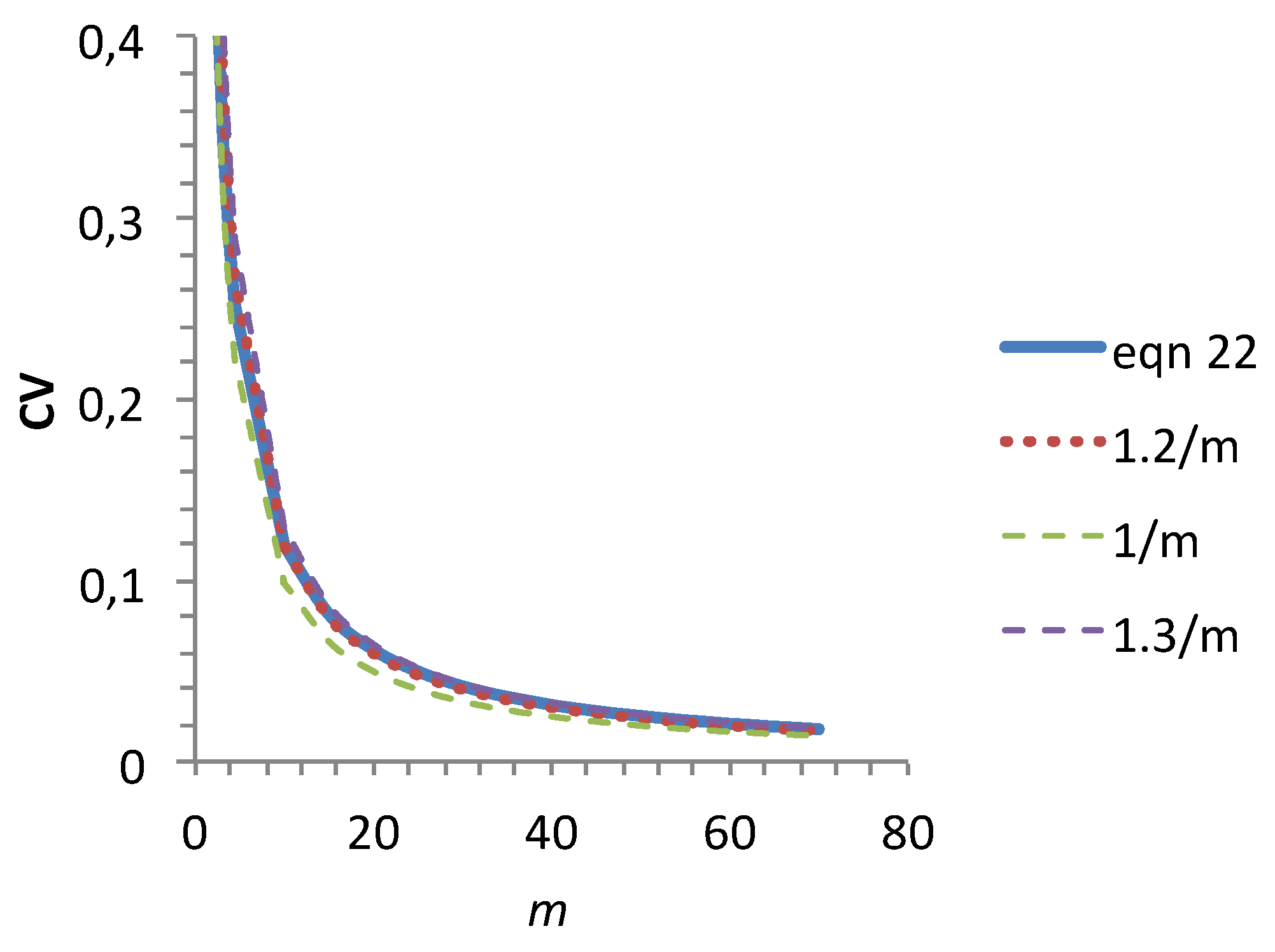 Preprints 106700 g011