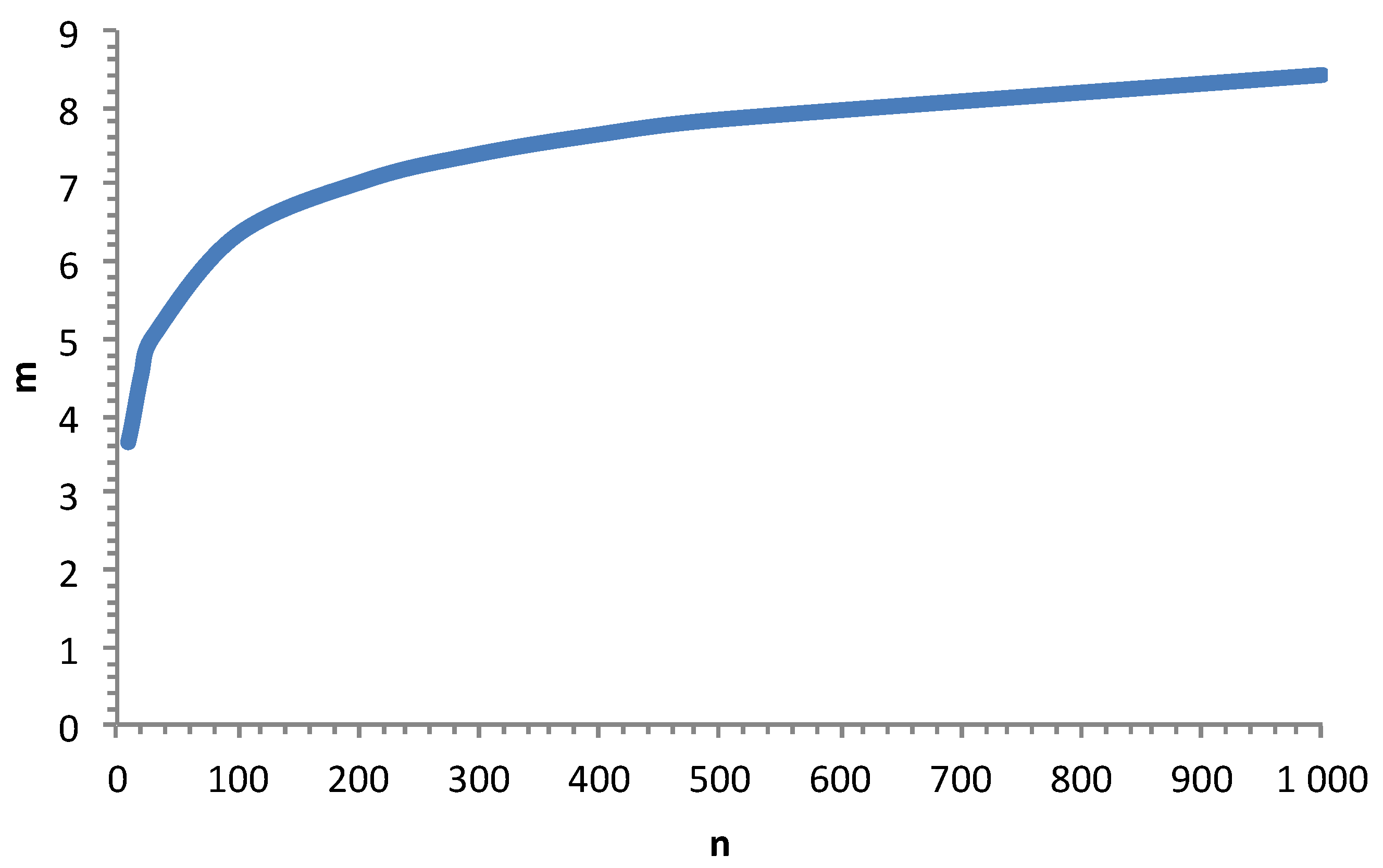 Preprints 106700 g013