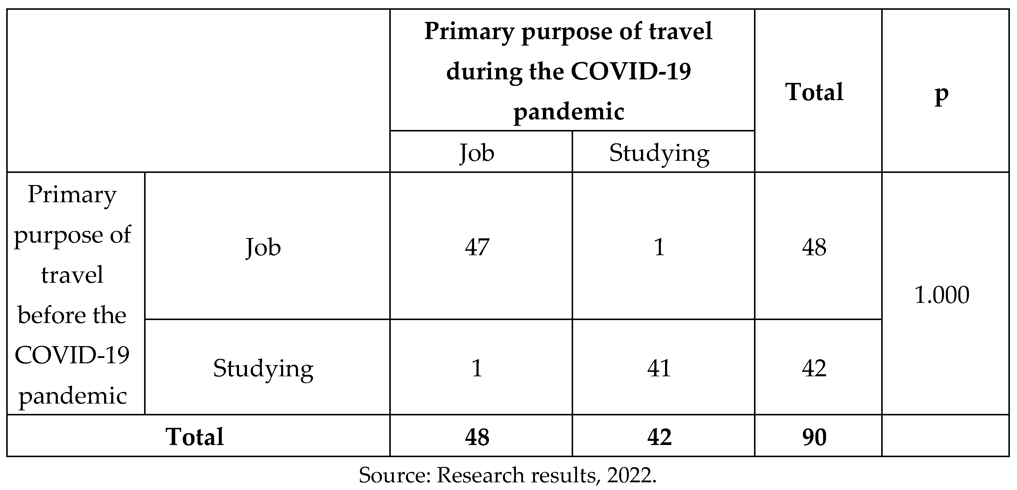 Preprints 71920 i007