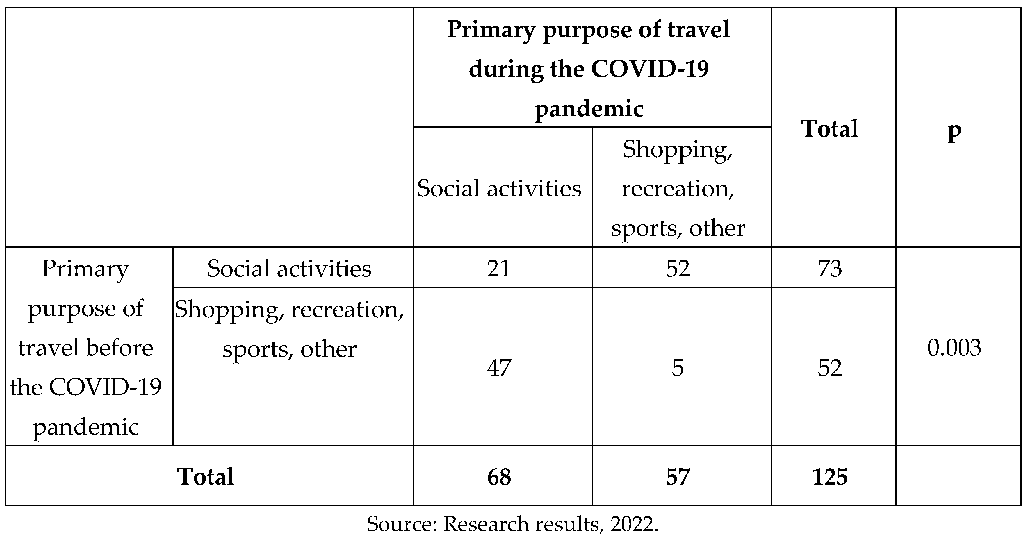 Preprints 71920 i012