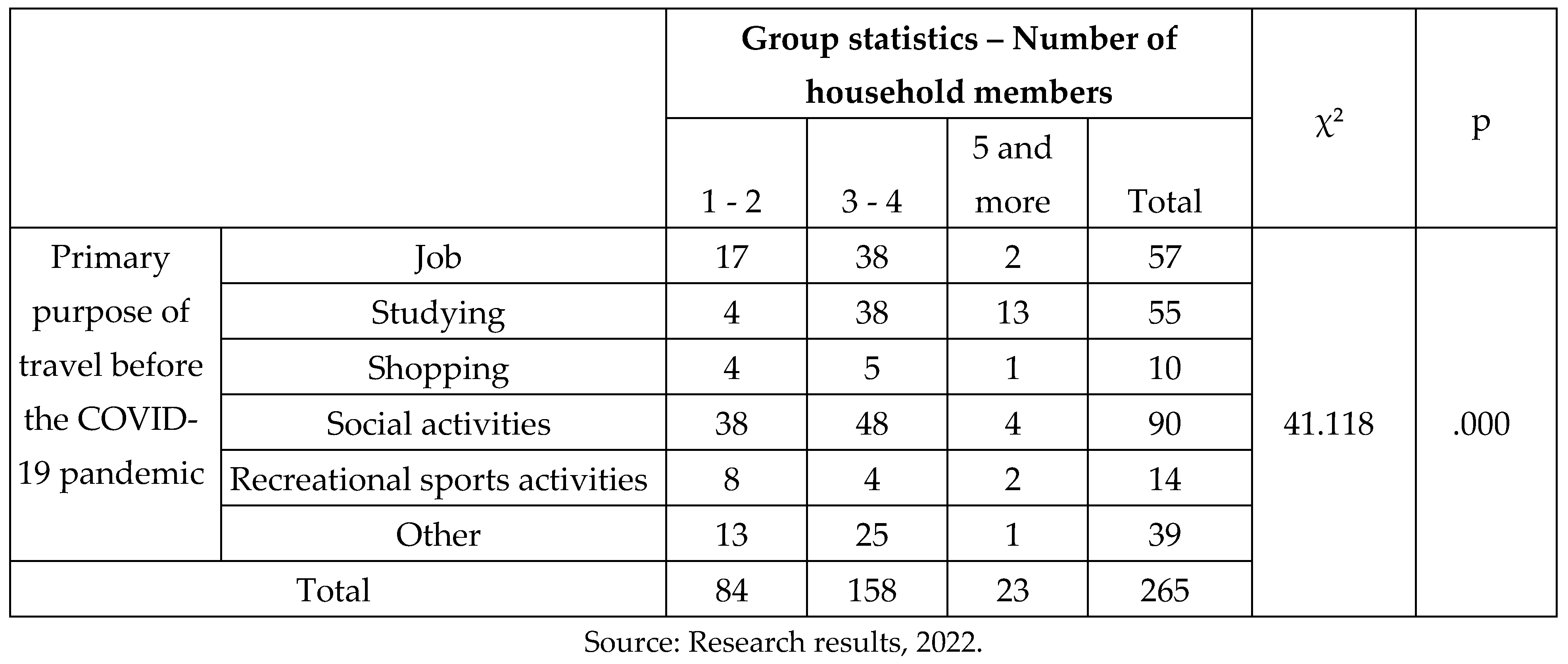 Preprints 71920 i023